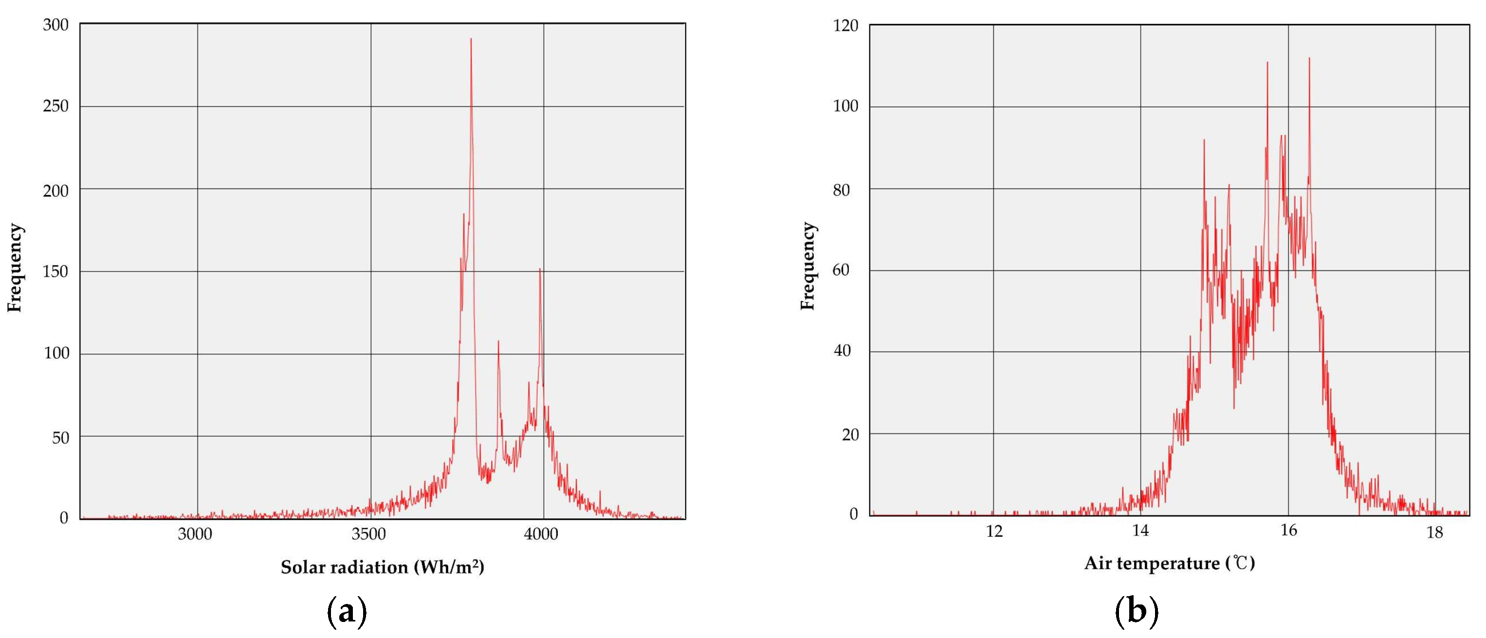 Energies 15 08755 g005