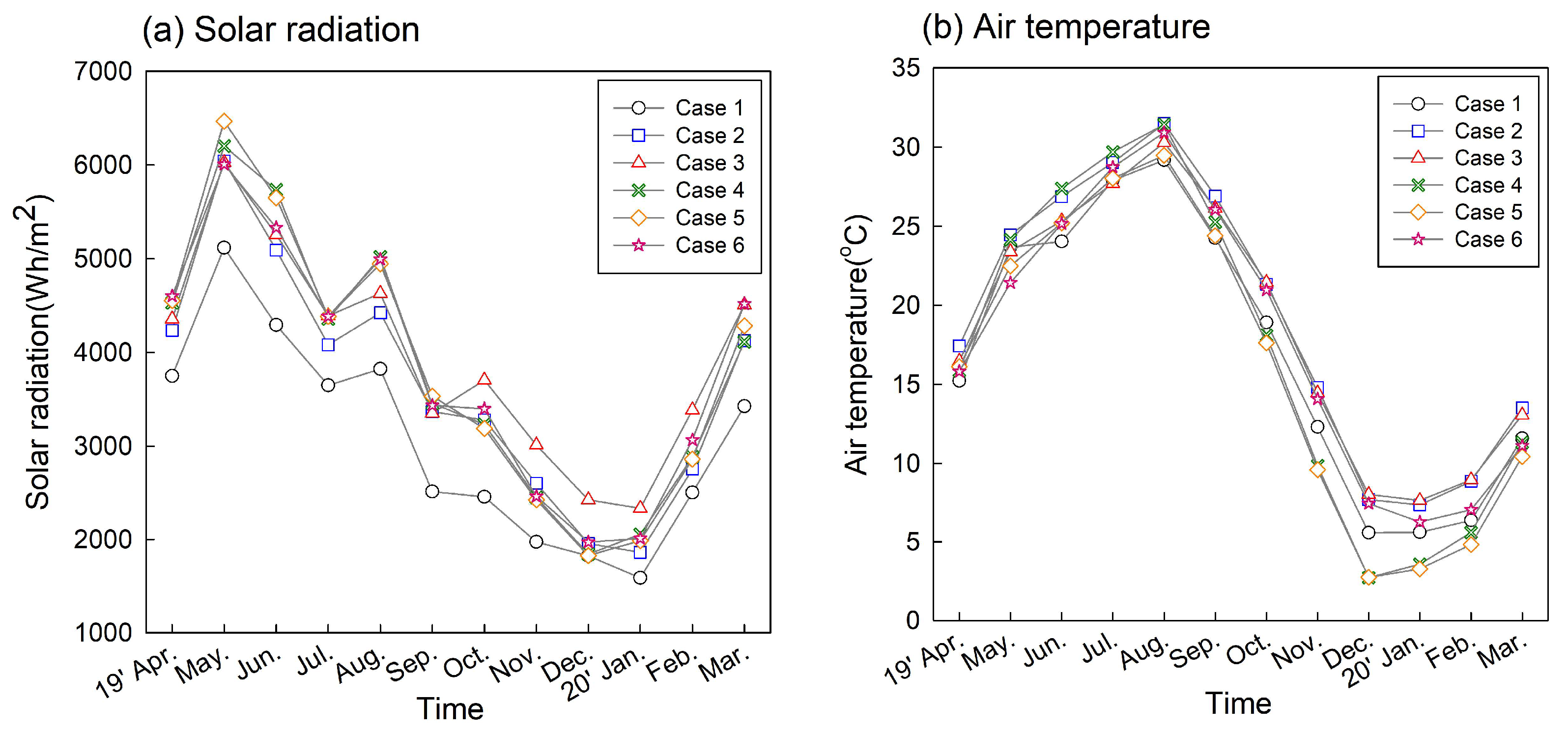 Energies 15 08755 g006