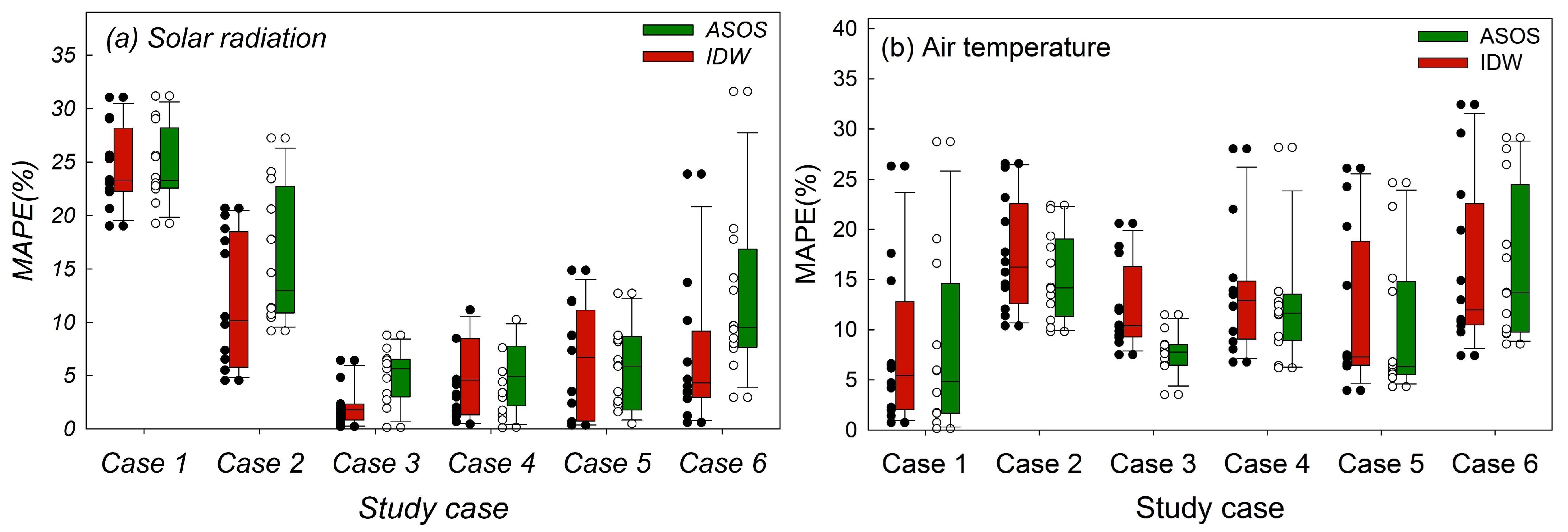 Energies 15 08755 g007