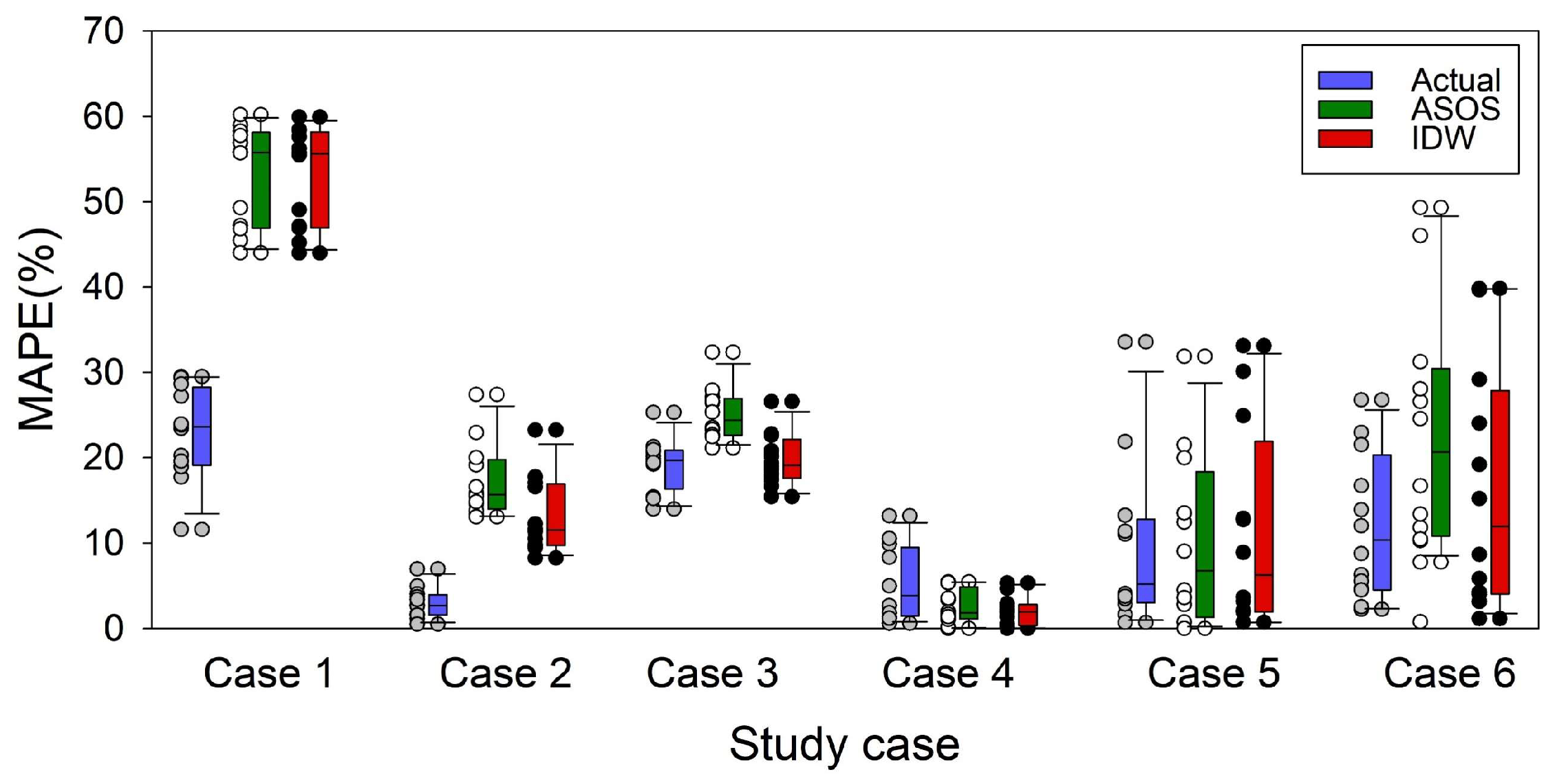 Energies 15 08755 g009