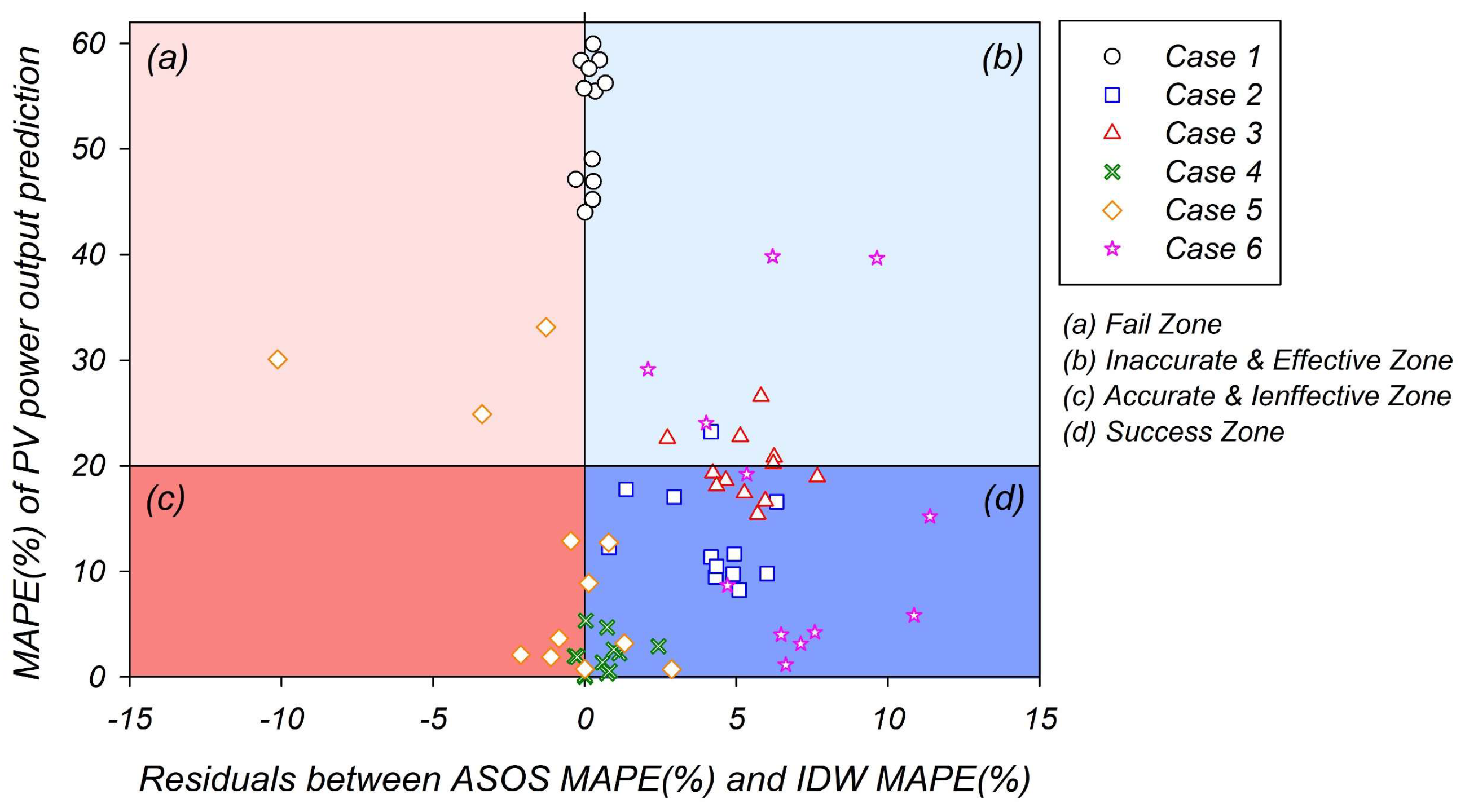 Energies 15 08755 g010
