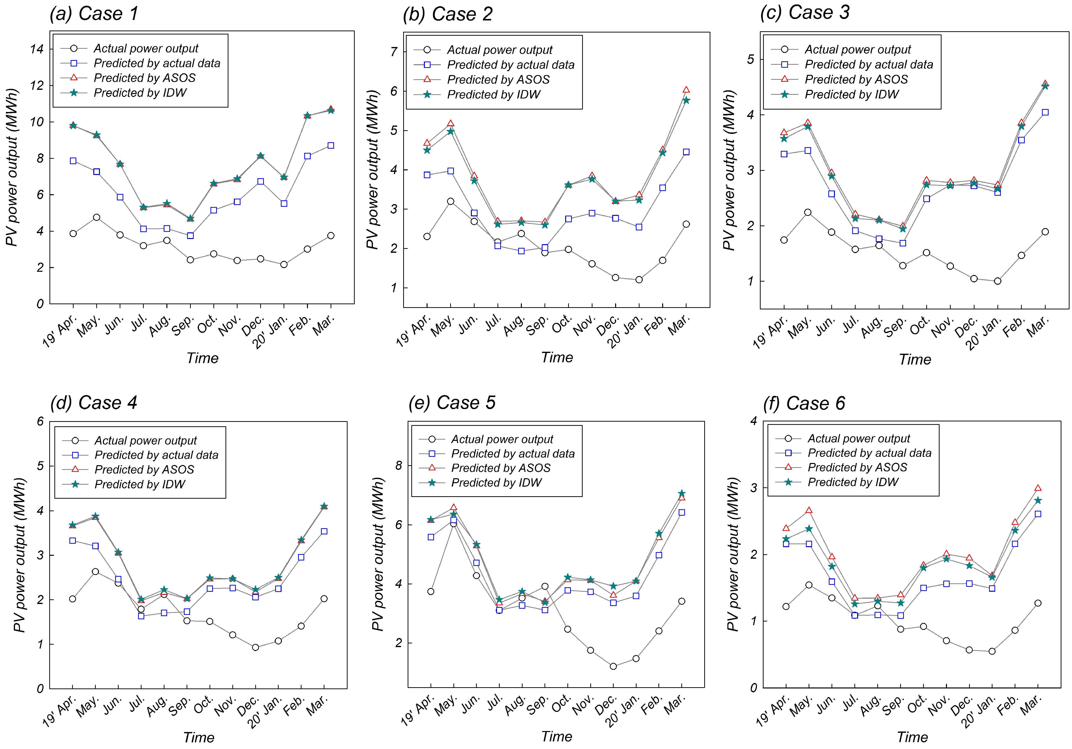 Energies 15 08755 g011