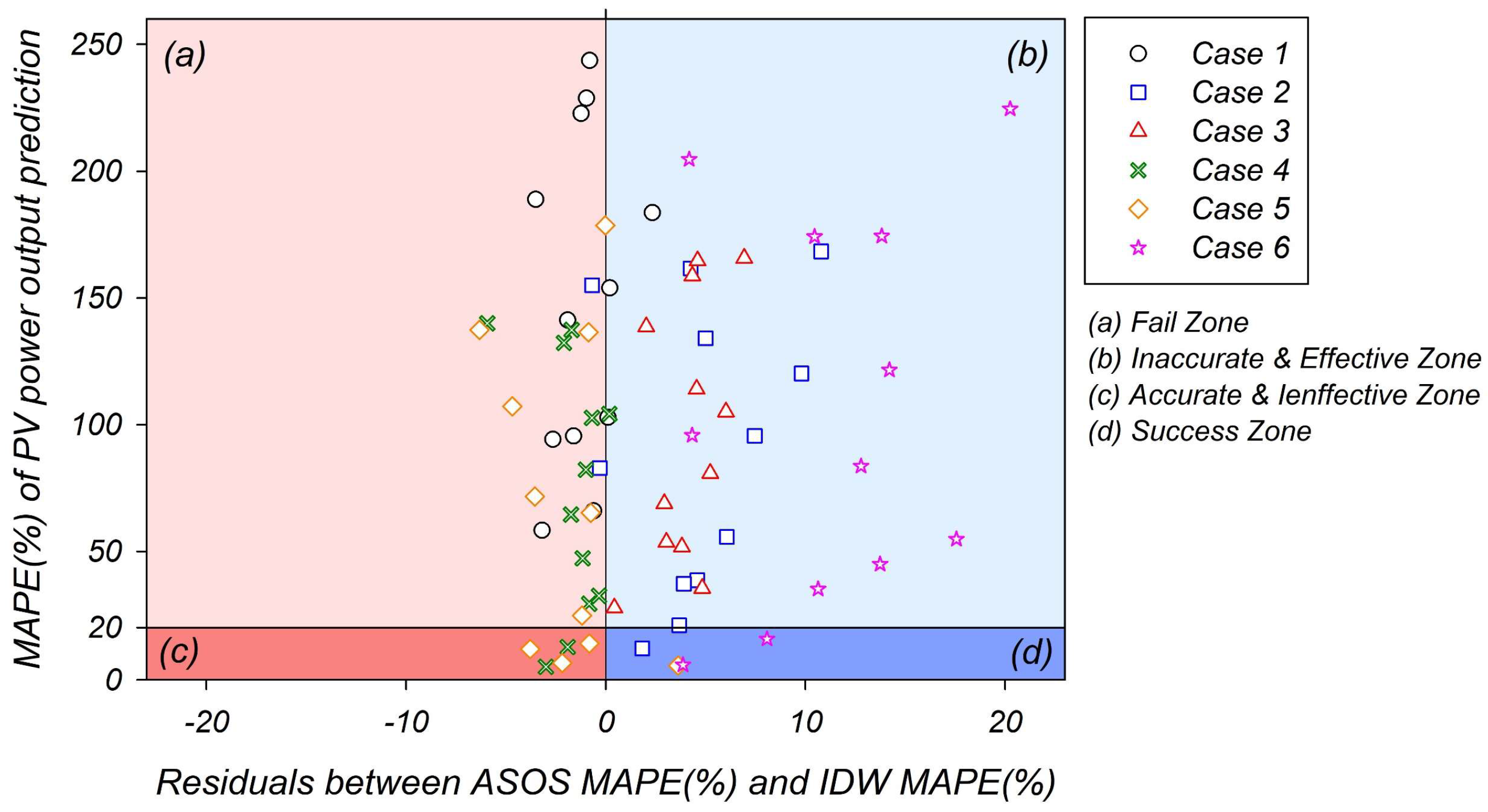 Energies 15 08755 g013