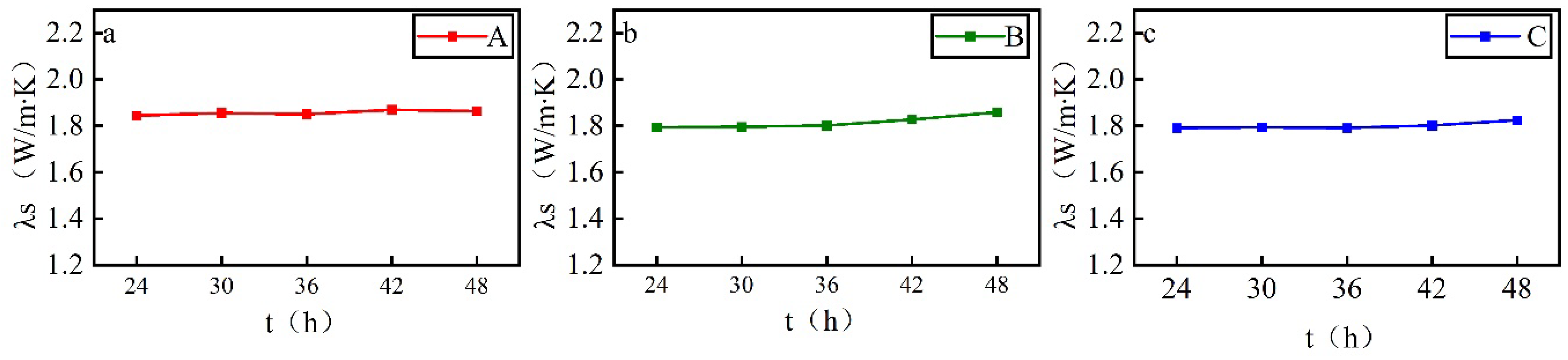 Energies 15 08759 g008