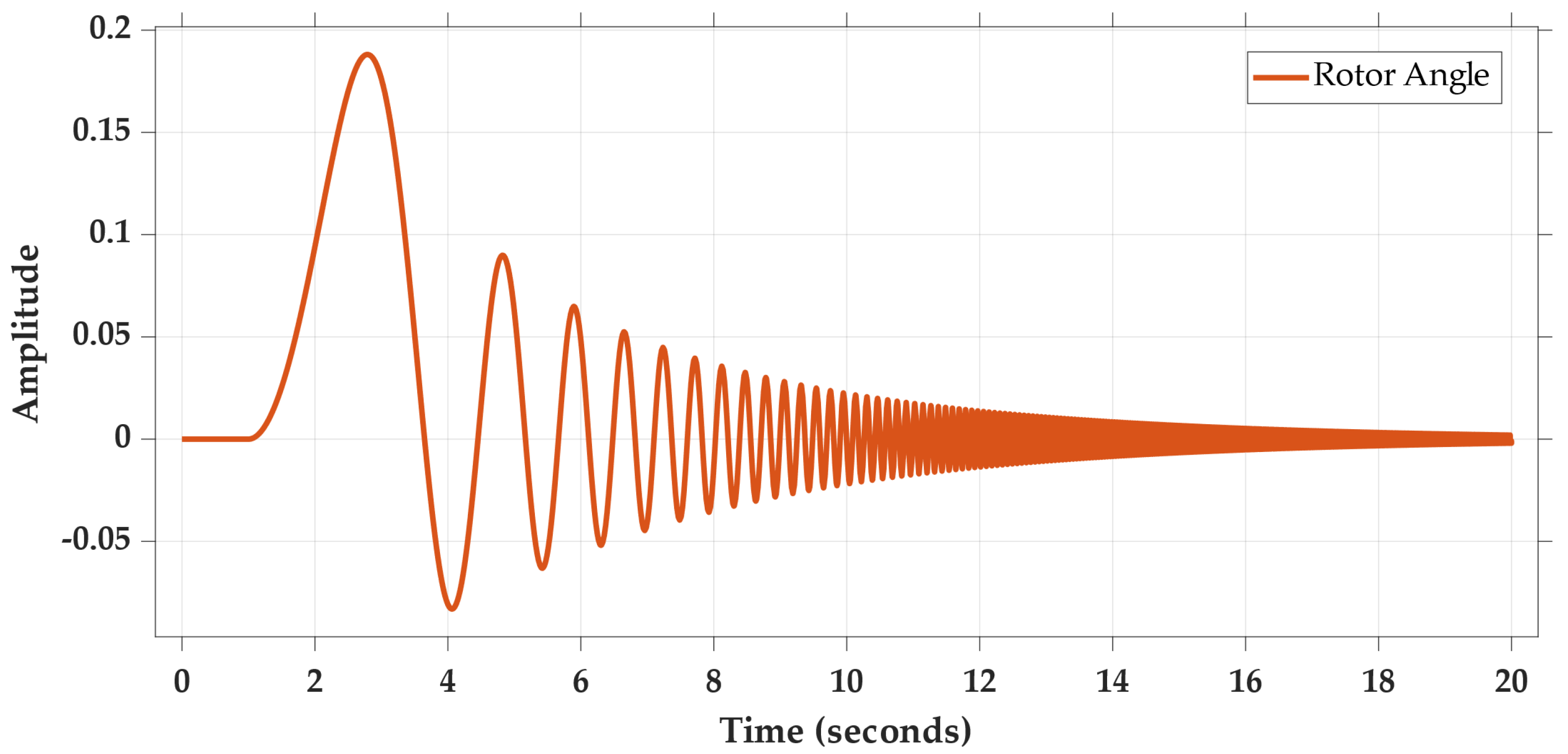 Energies 15 08762 g001