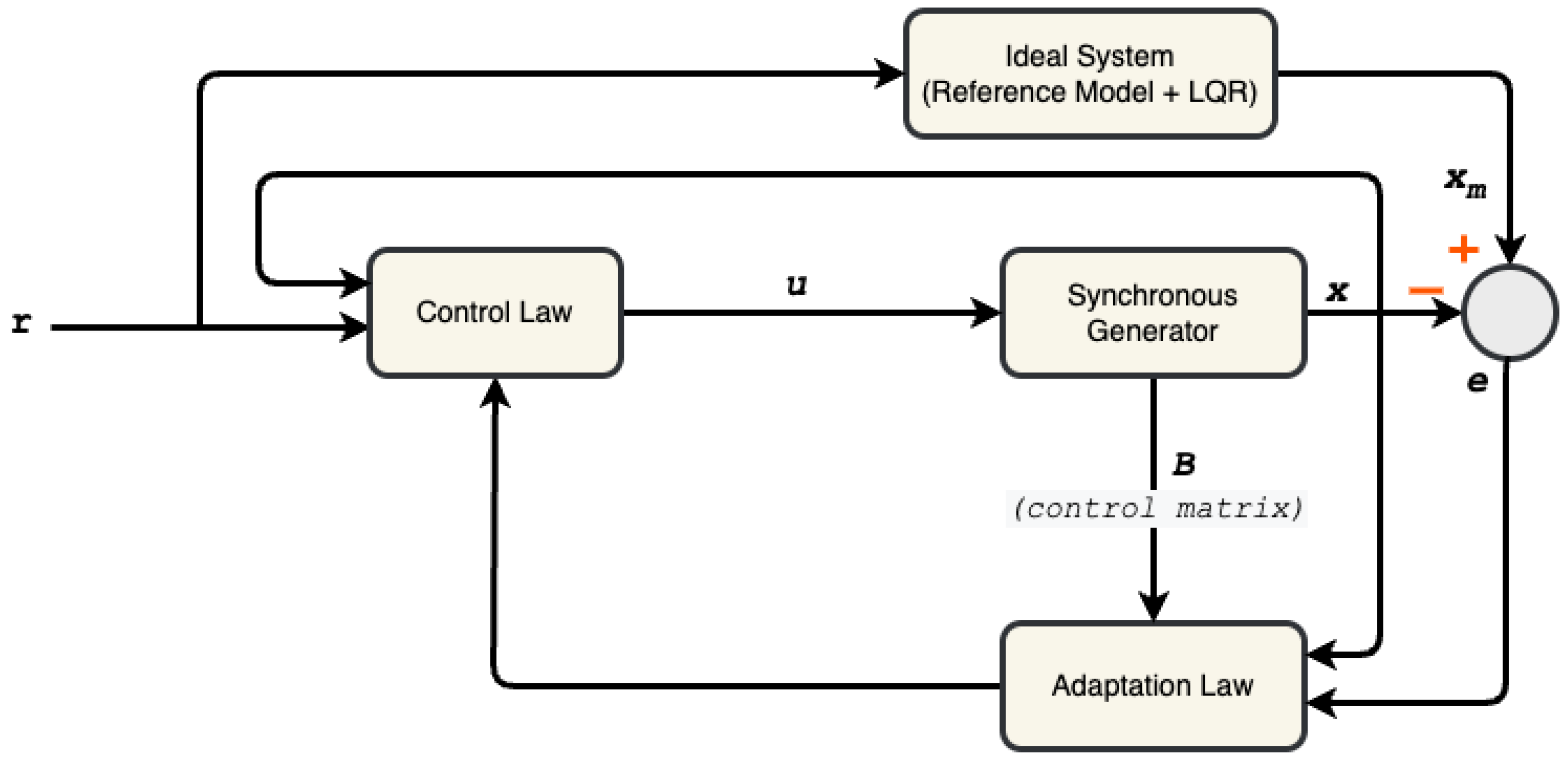 Energies 15 08762 g002