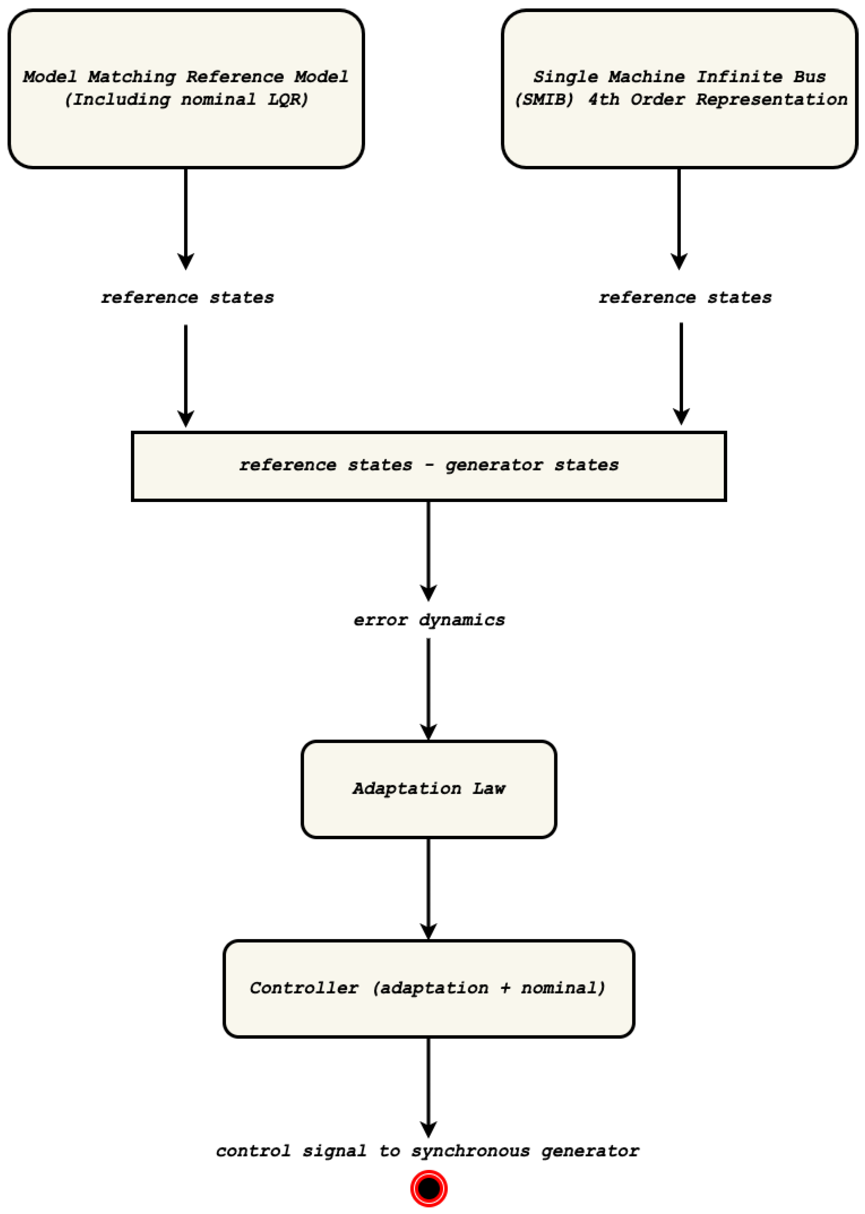 Energies 15 08762 g003