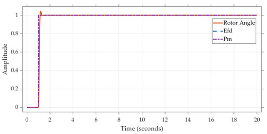 Energies 15 08762 g004