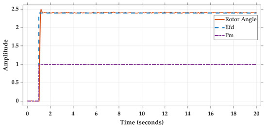 Energies 15 08762 g005