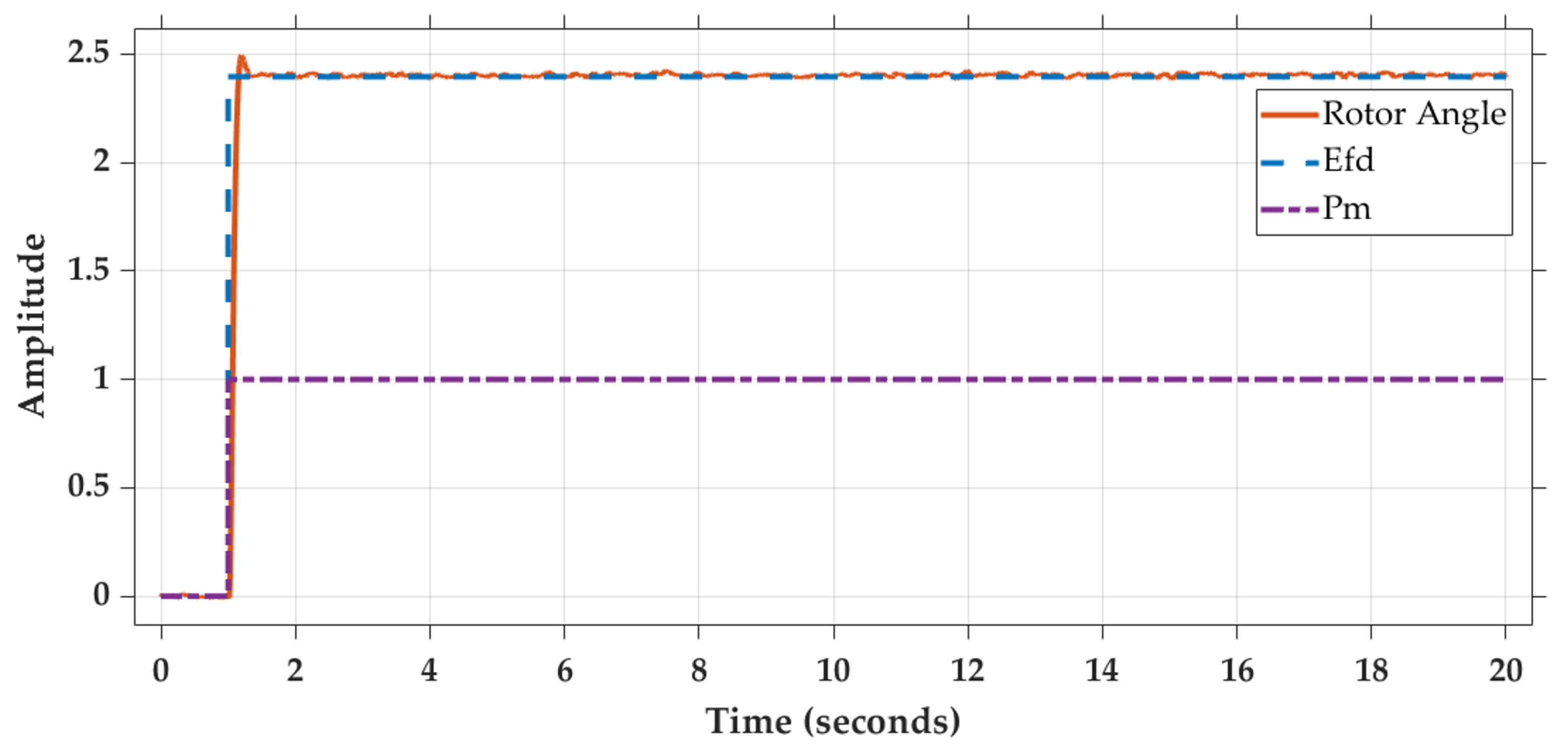 Energies 15 08762 g005