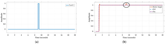 Energies 15 08762 g008