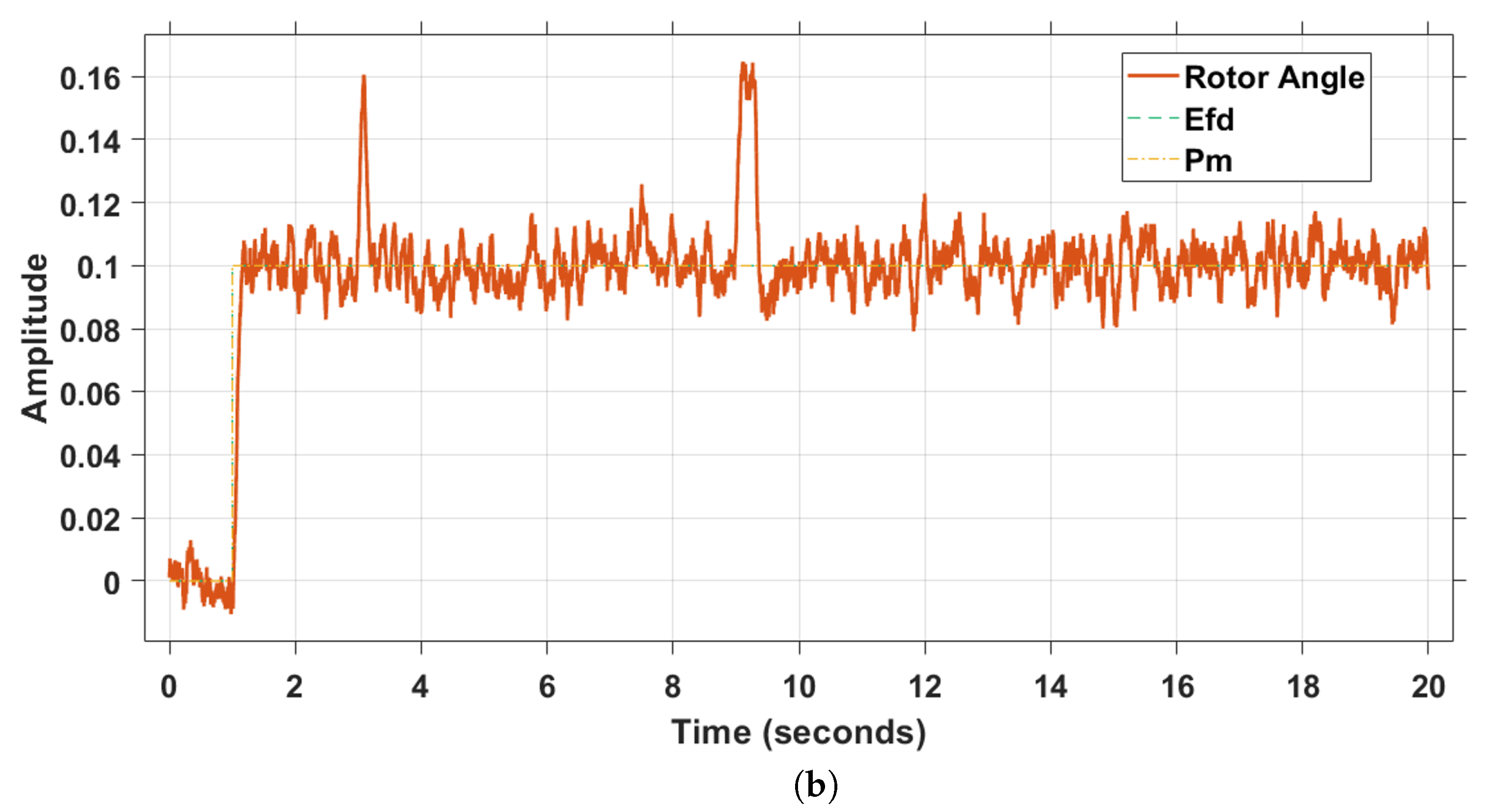 Energies 15 08762 g010b