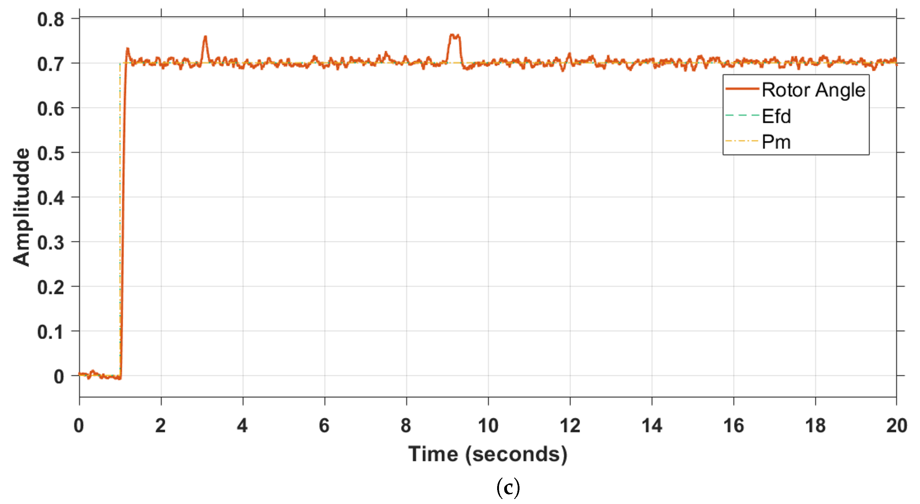 Energies 15 08762 g010c