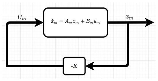 Energies 15 08762 g0a1