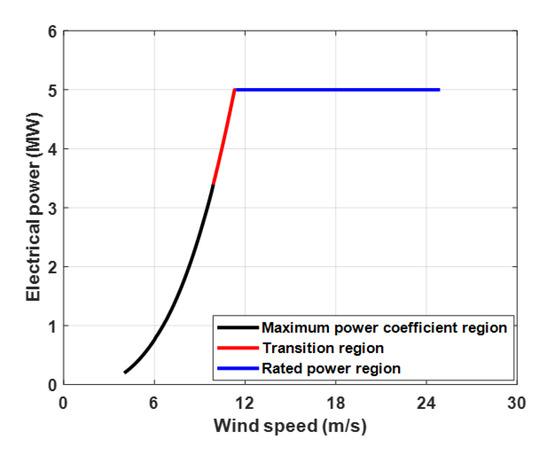 Energies 15 08763 g002