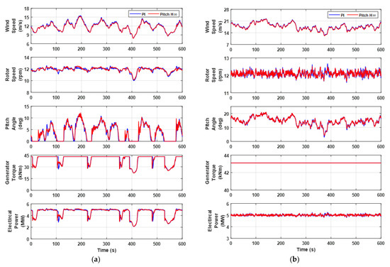 Energies 15 08763 g010