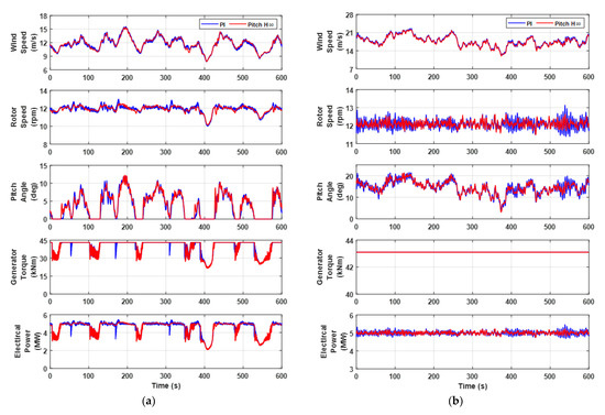Energies 15 08763 g012