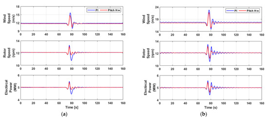 Energies 15 08763 g013