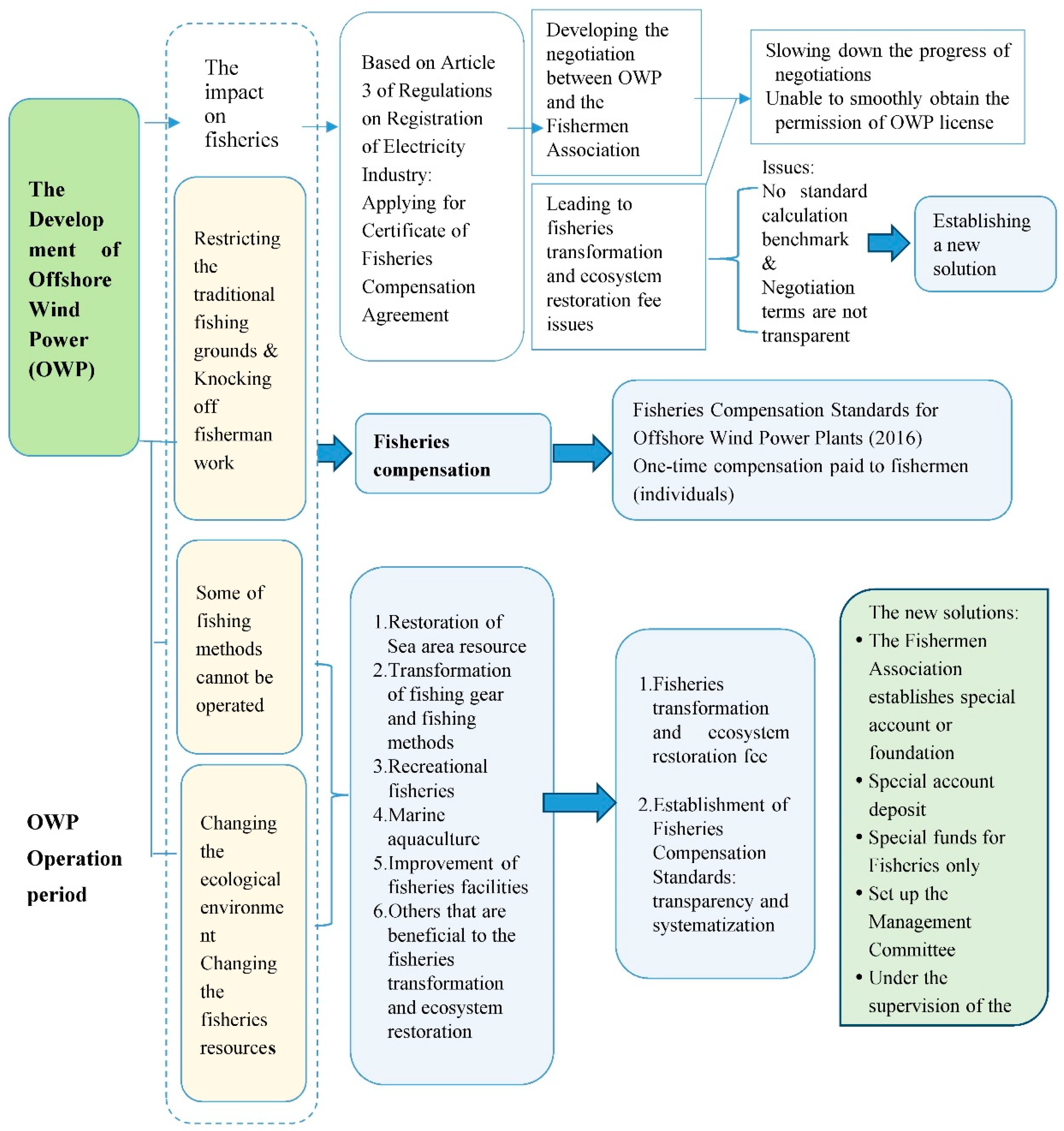 Energies 15 08768 g002 Energies 15 08768 g002