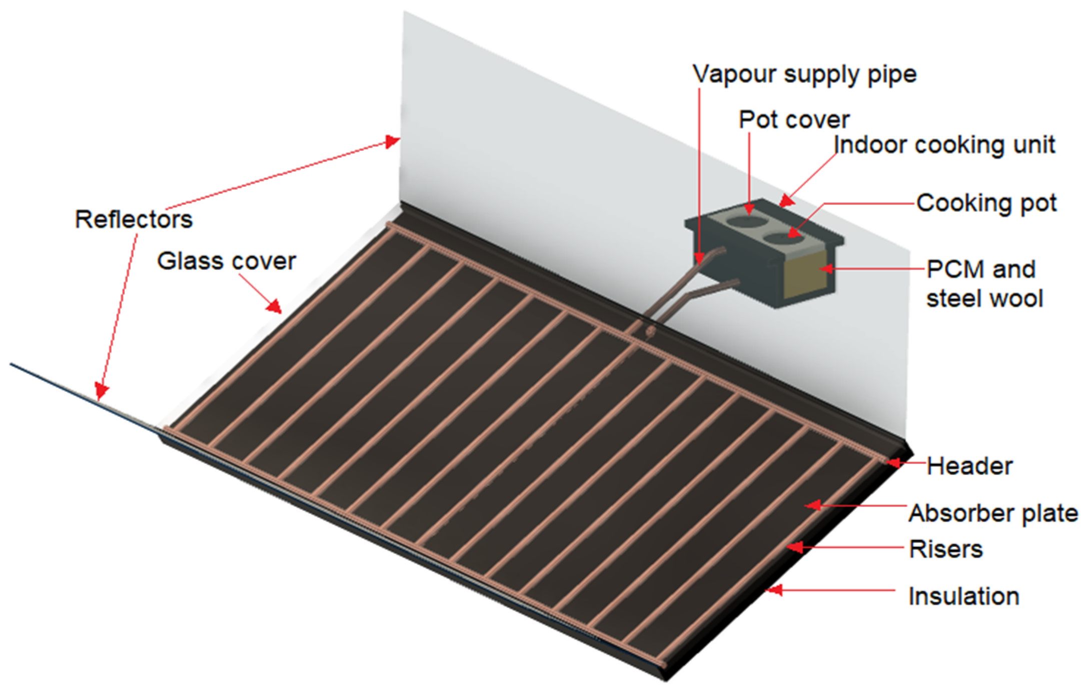Energies 15 08775 g001 Energies 15 08775 g001
