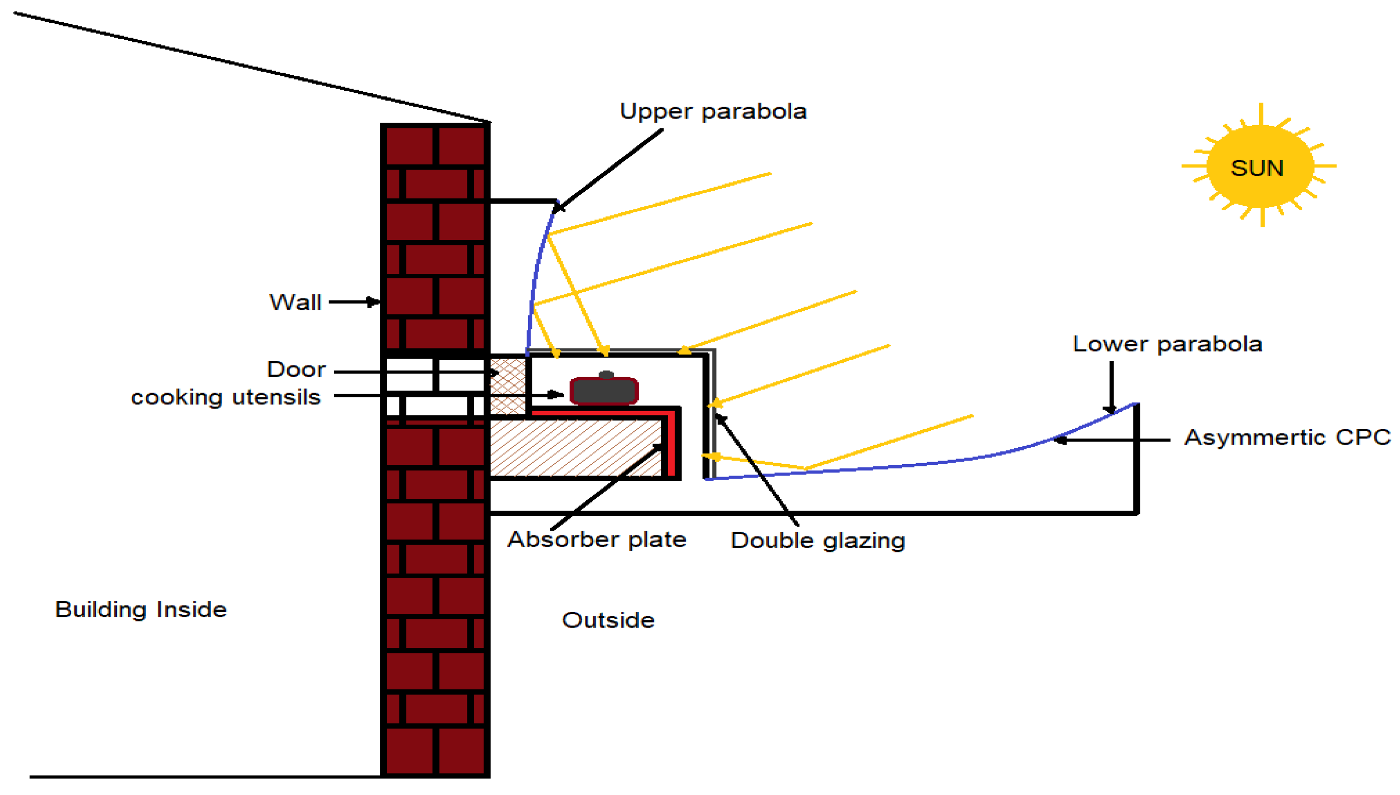 Energies 15 08775 g002 Energies 15 08775 g002