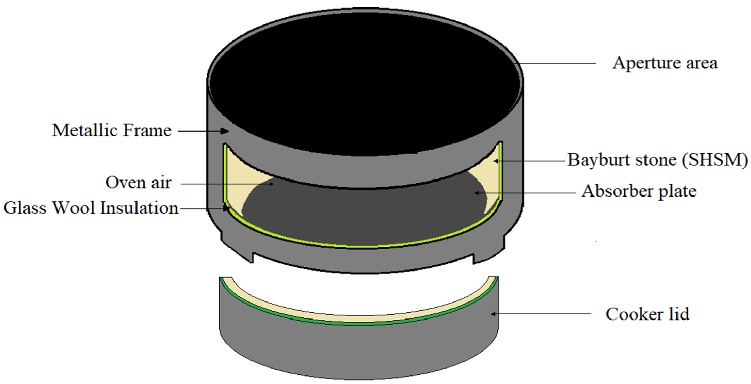 Energies 15 08775 g005 Energies 15 08775 g005