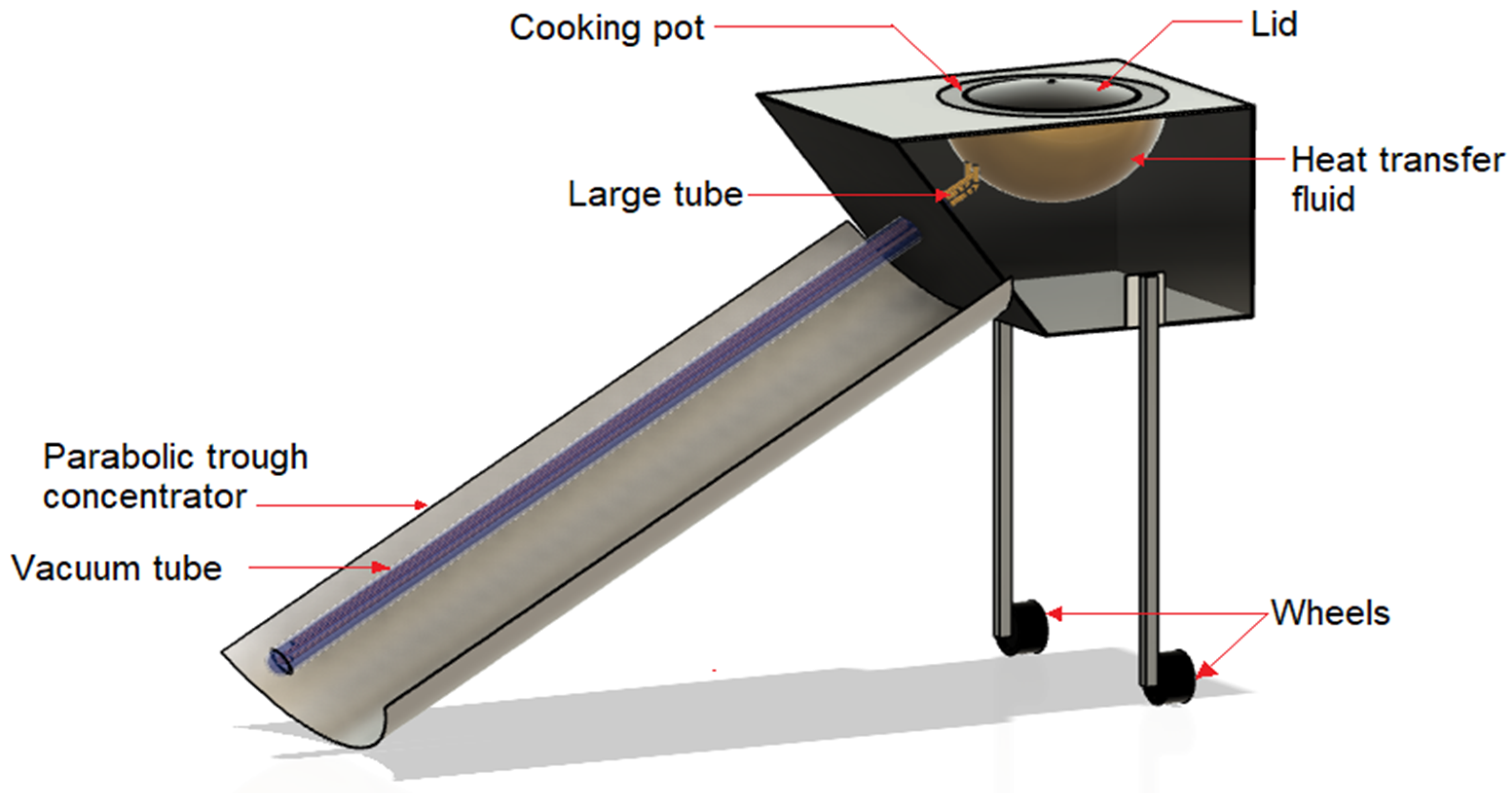 Energies 15 08775 g006 Energies 15 08775 g006