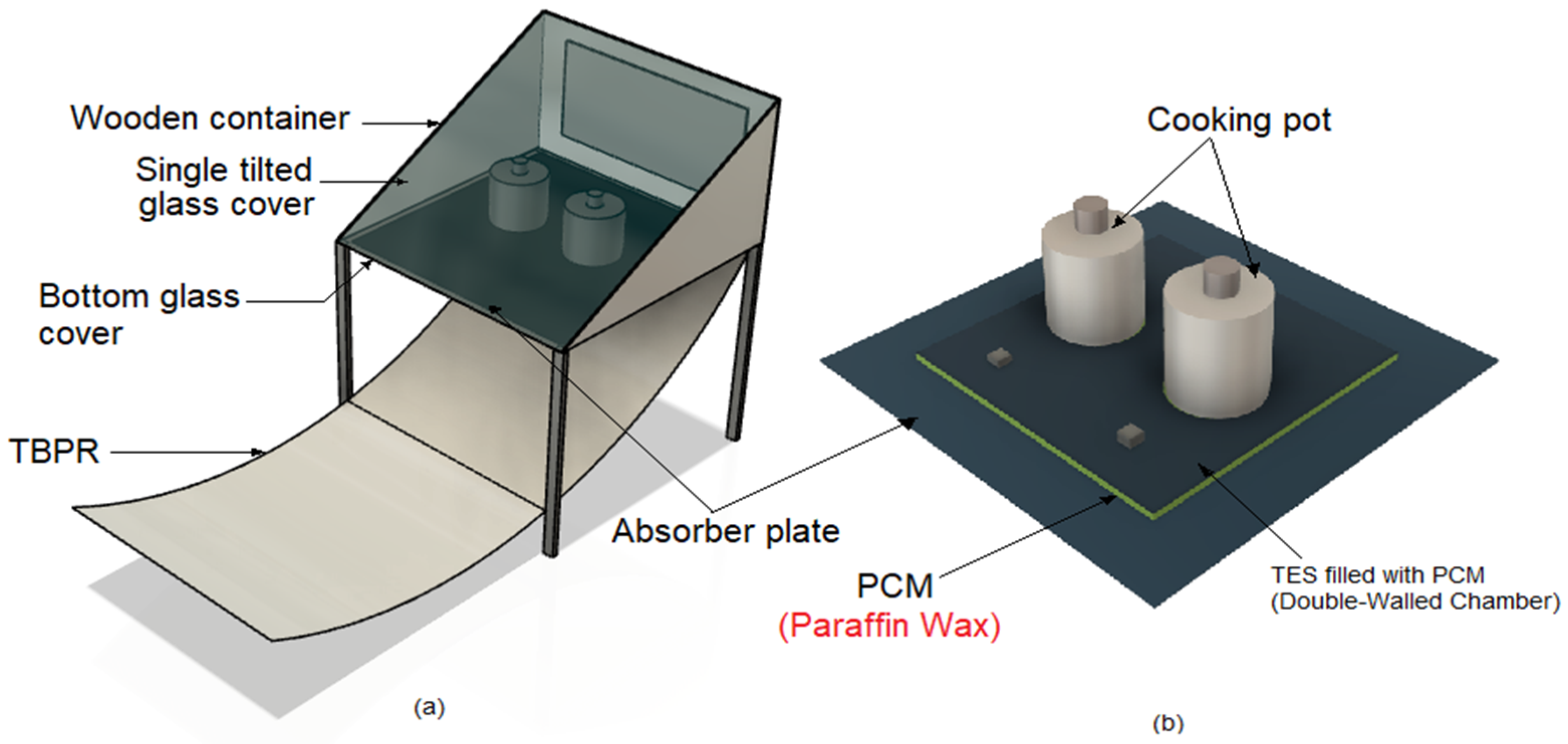 Energies 15 08775 g007 Energies 15 08775 g007