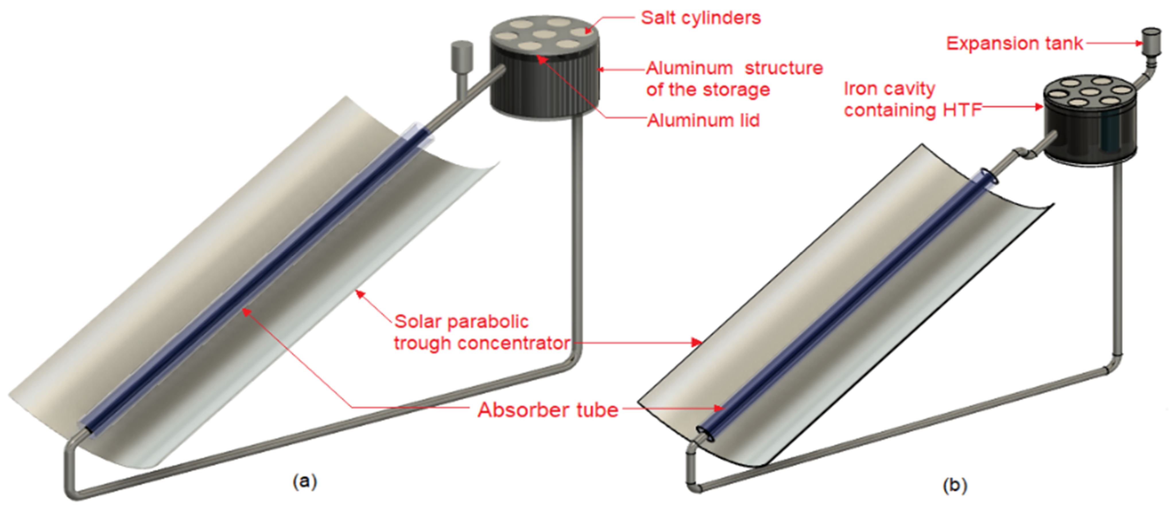 Energies 15 08775 g008 Energies 15 08775 g008
