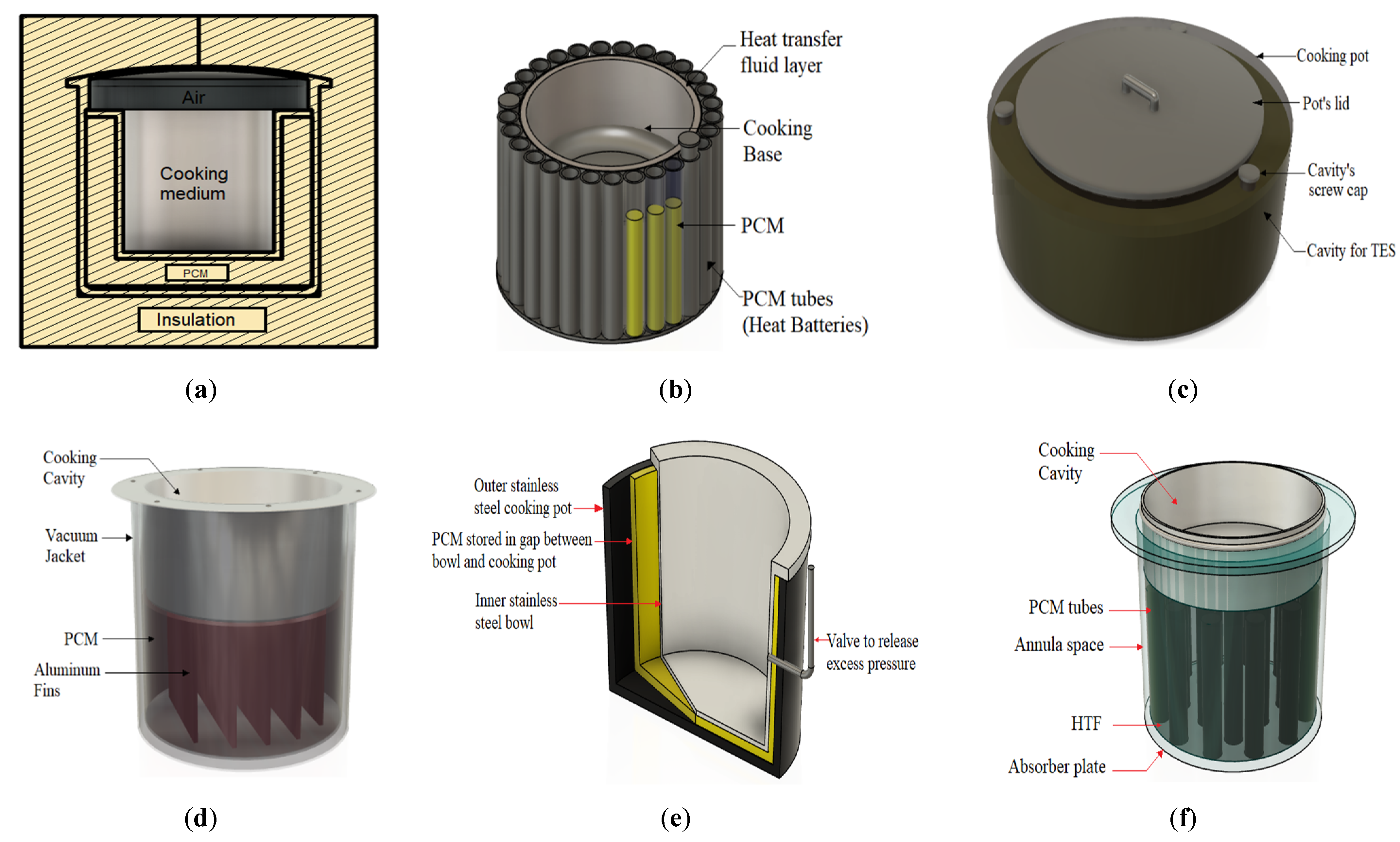 Energies 15 08775 g009 Energies 15 08775 g009