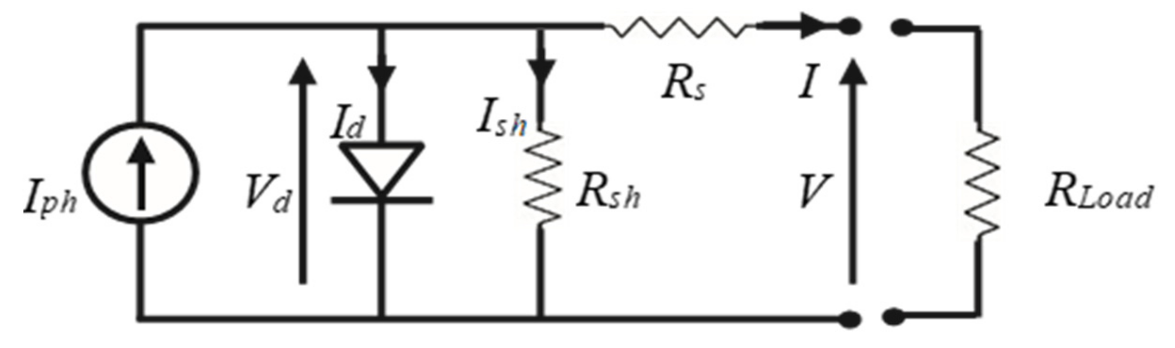 Energies 15 08776 g001 Energies 15 08776 g001