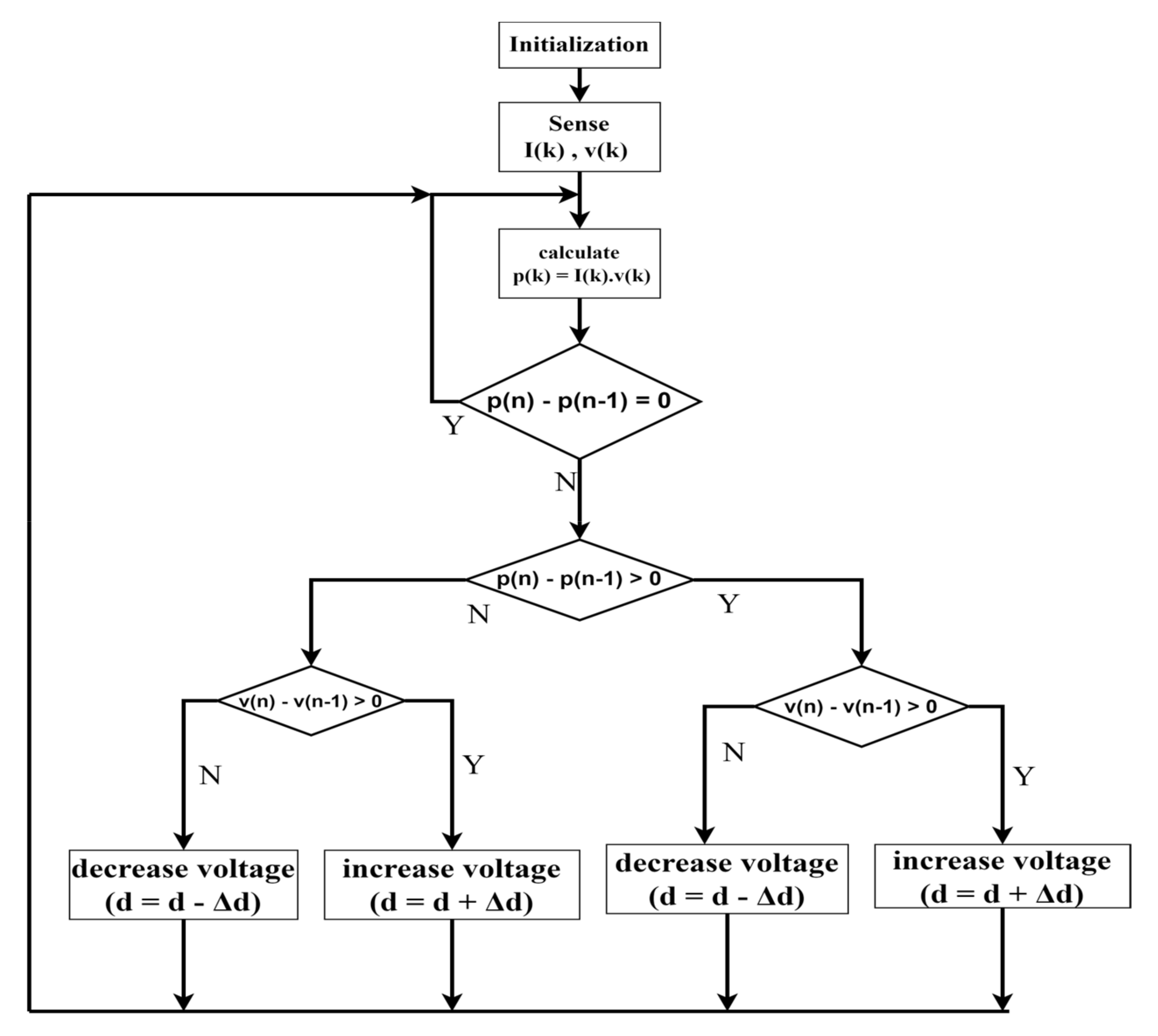 Energies 15 08776 g007 Energies 15 08776 g007