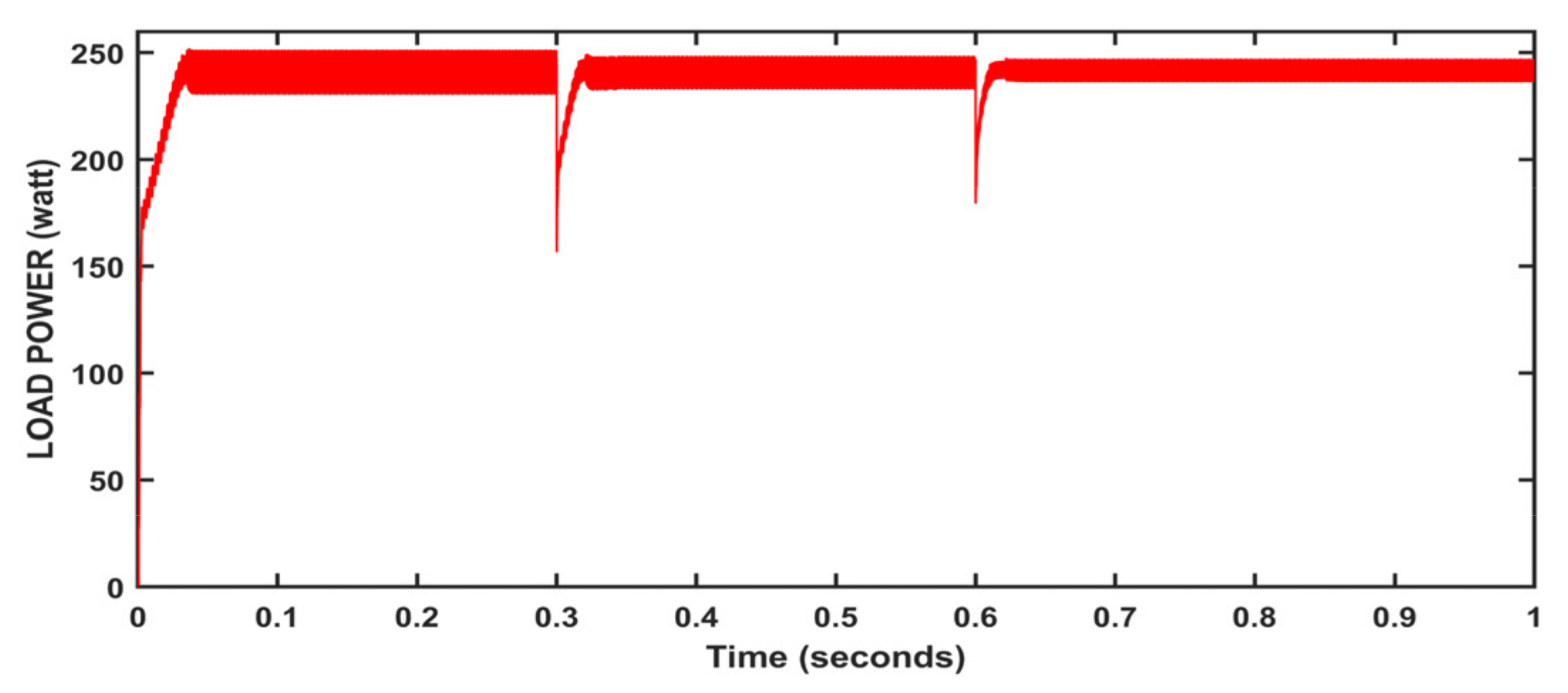 Energies 15 08776 g011 Energies 15 08776 g011