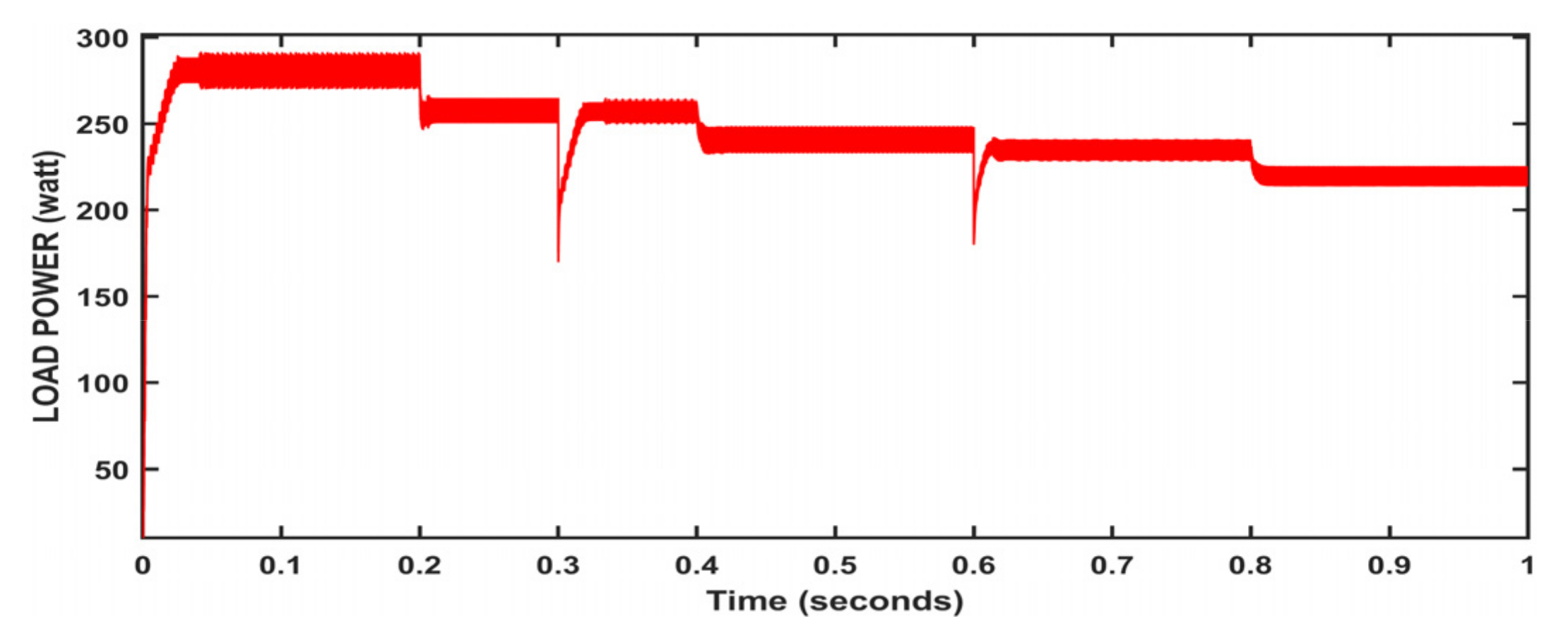 Energies 15 08776 g012 Energies 15 08776 g012