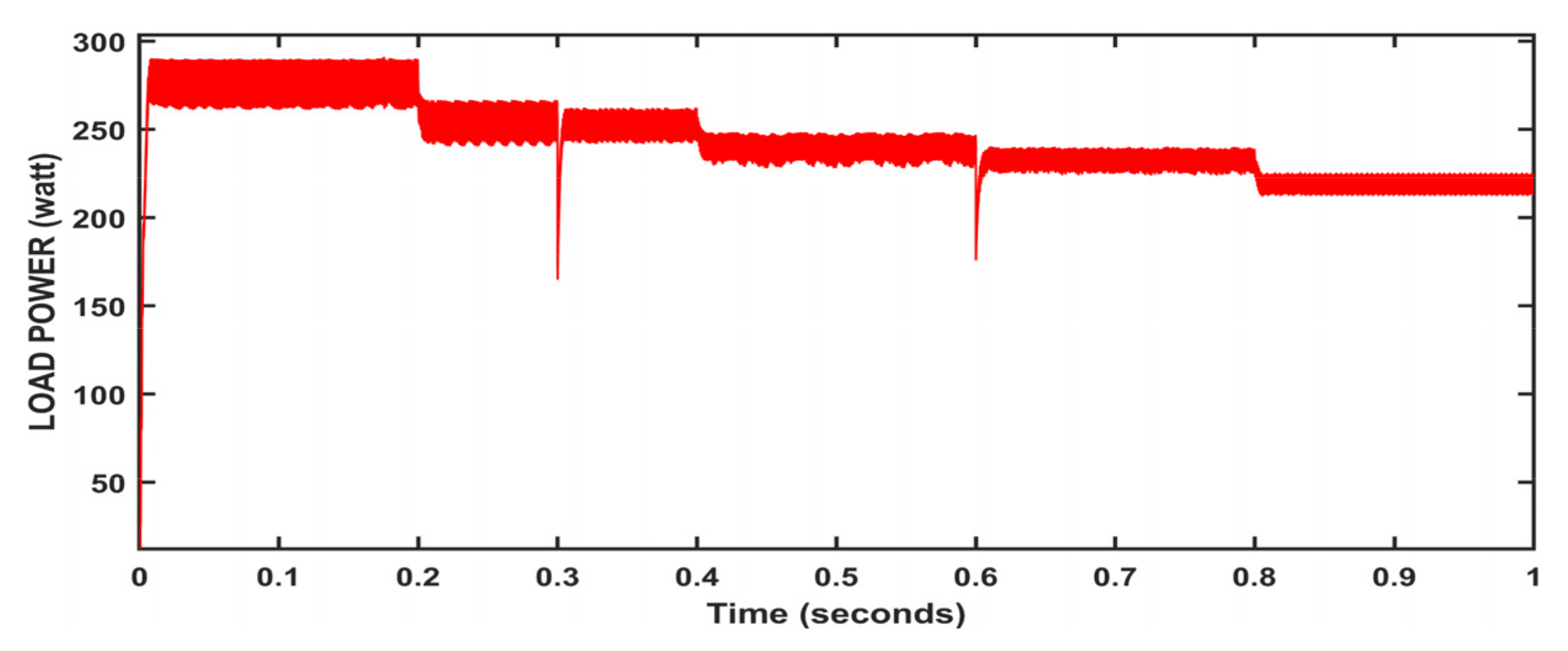 Energies 15 08776 g017 Energies 15 08776 g017
