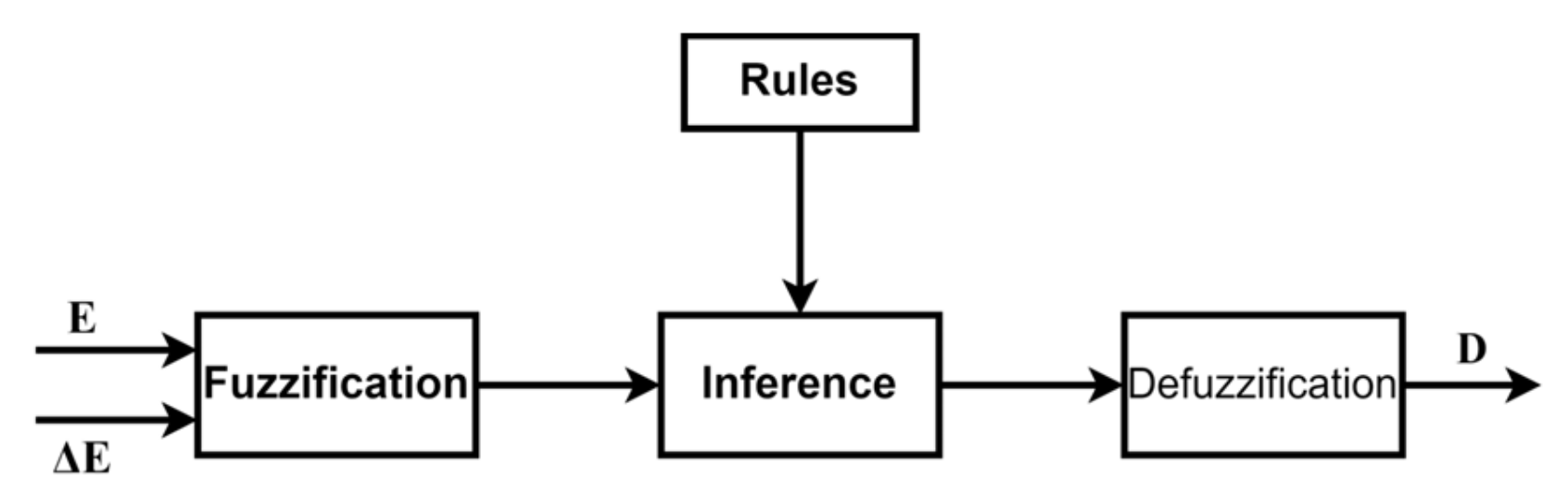 Energies 15 08776 g018 Energies 15 08776 g018