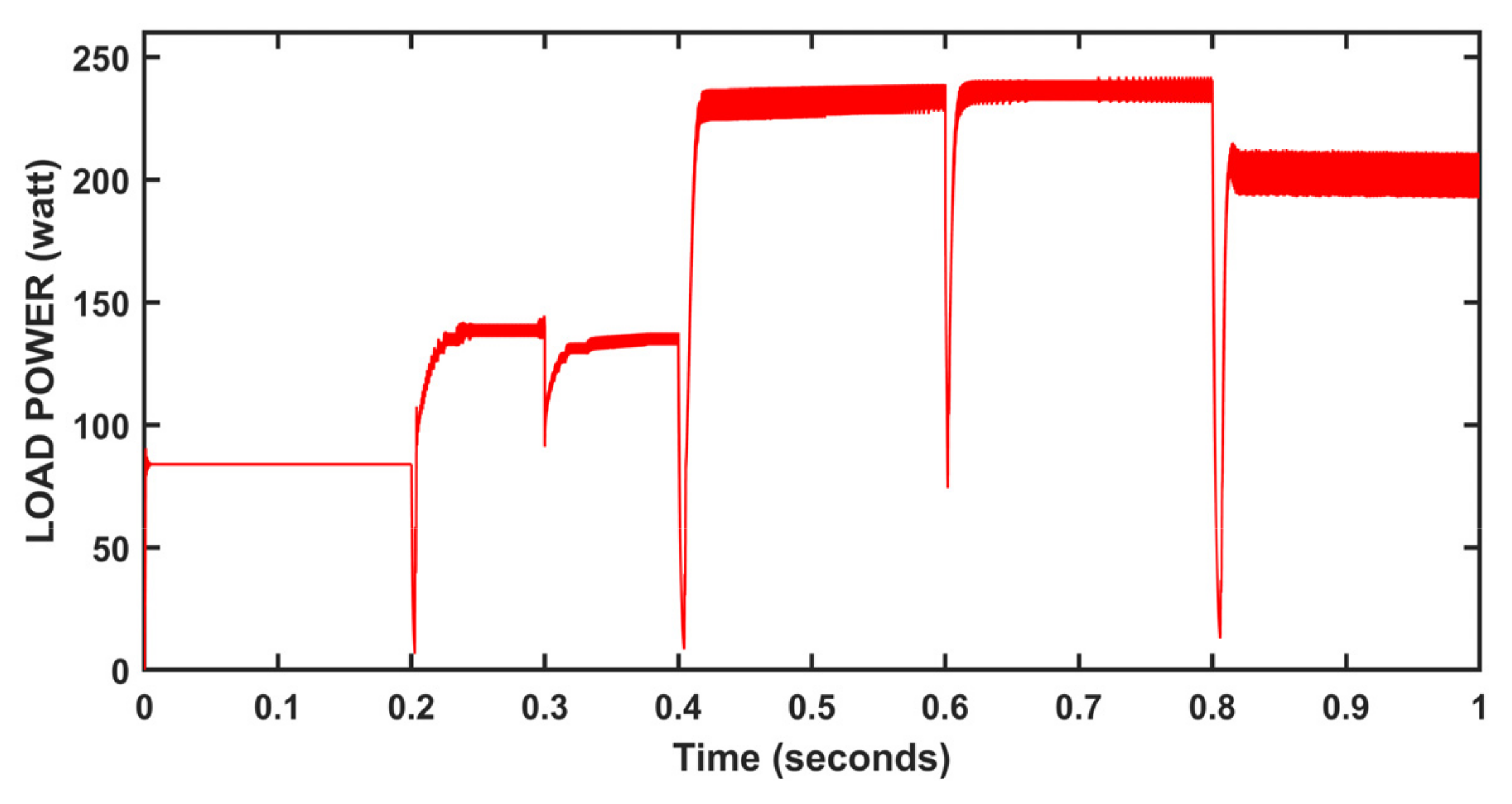 Energies 15 08776 g030 Energies 15 08776 g030