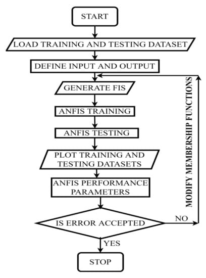 Energies 15 08776 g032
