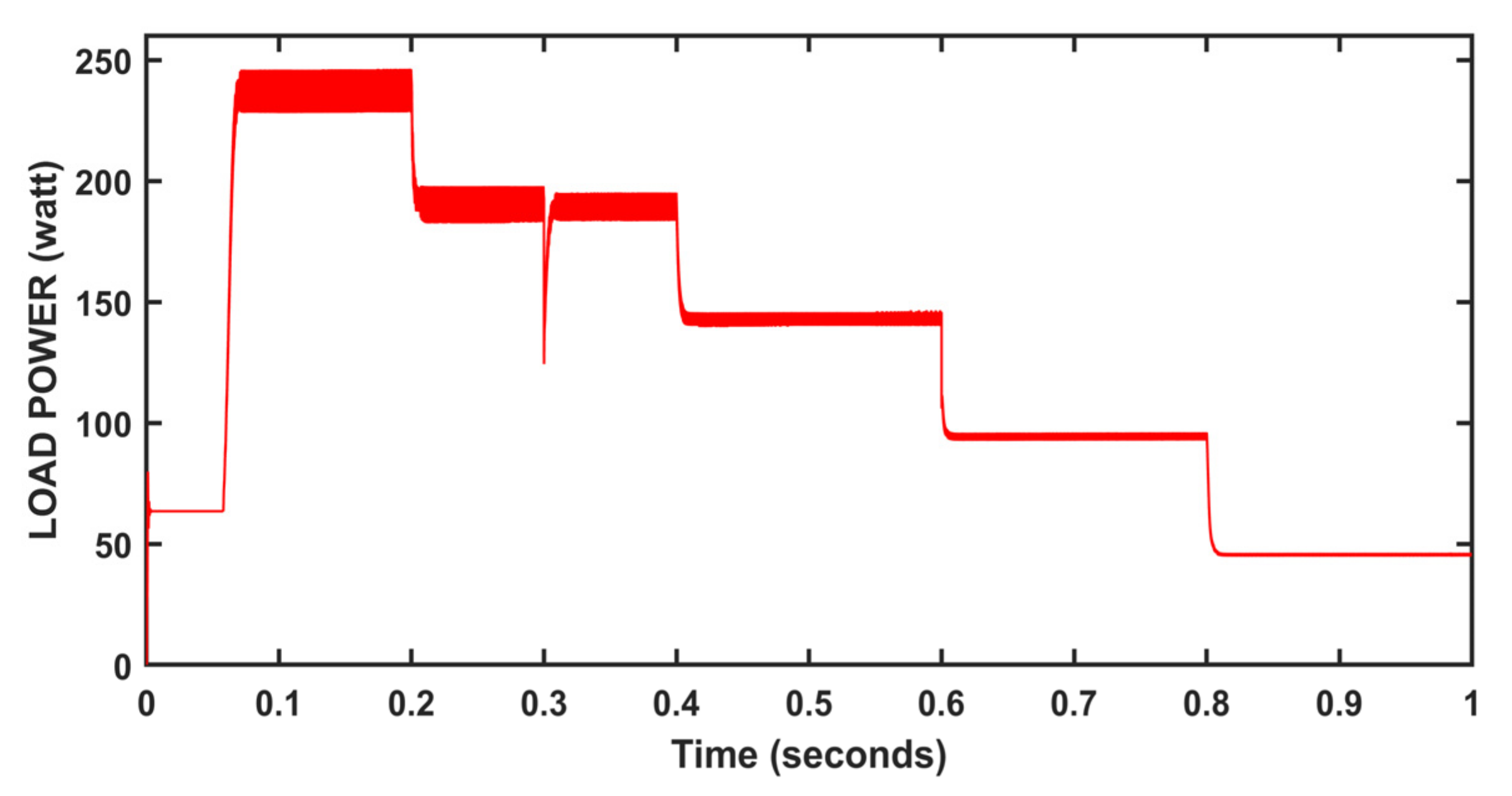Energies 15 08776 g035 Energies 15 08776 g035