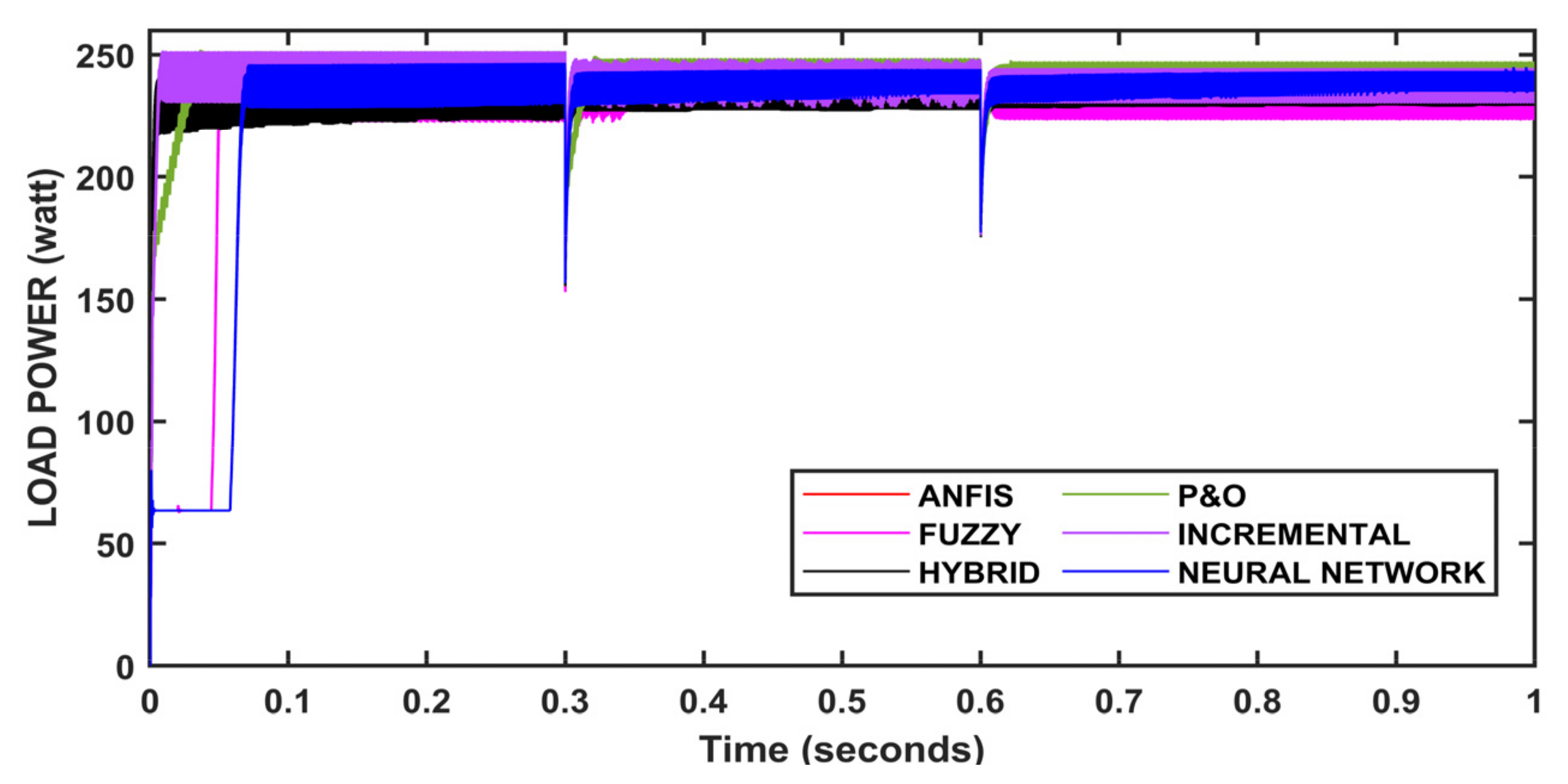 Energies 15 08776 g045 Energies 15 08776 g045