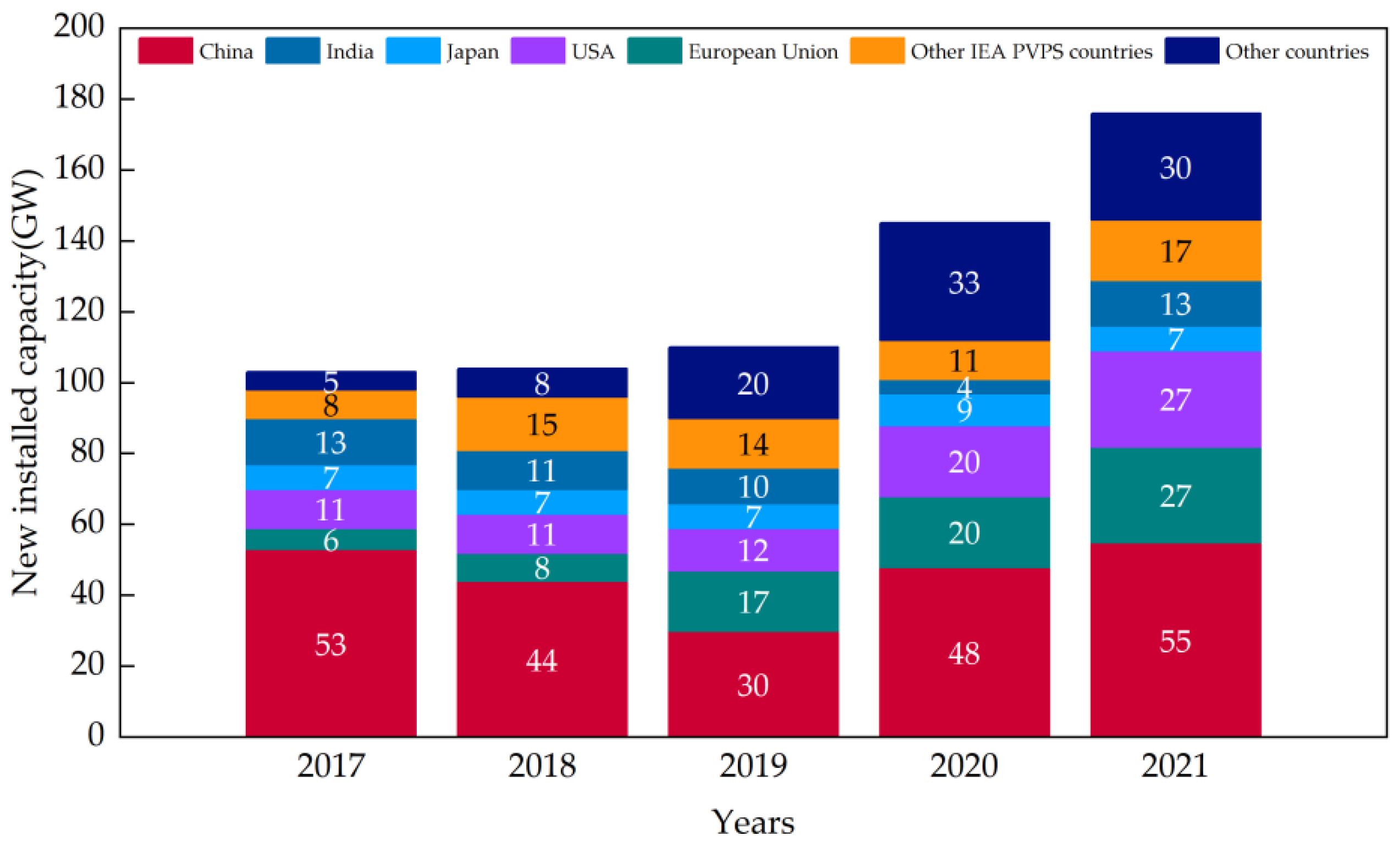 Energies 15 08783 g001