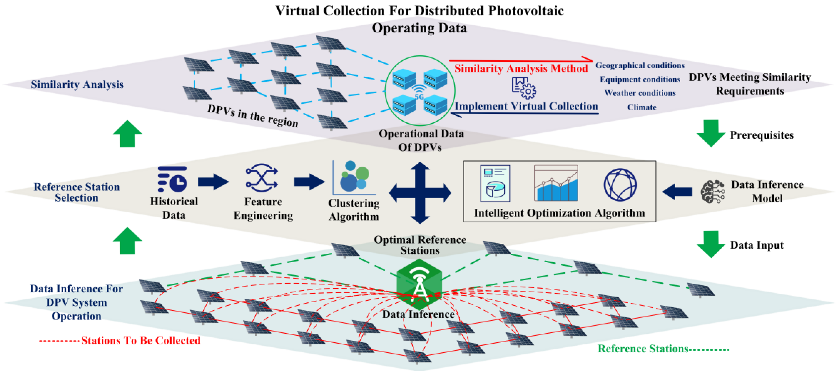 Energies 15 08783 g003