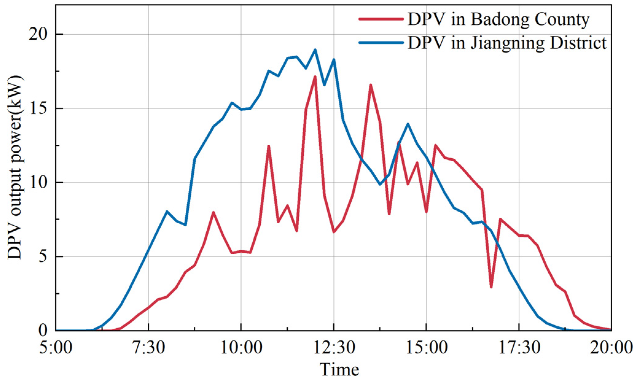 Energies 15 08783 g004