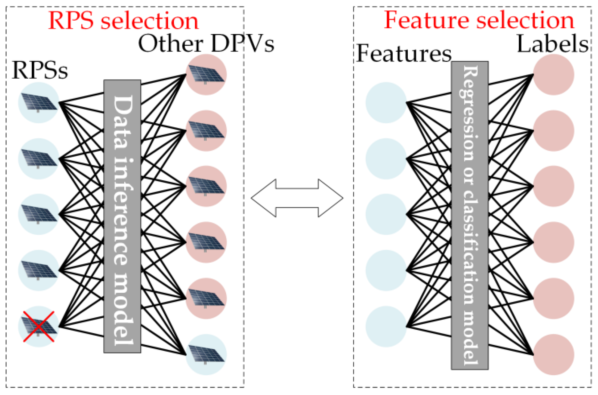 Energies 15 08783 g006