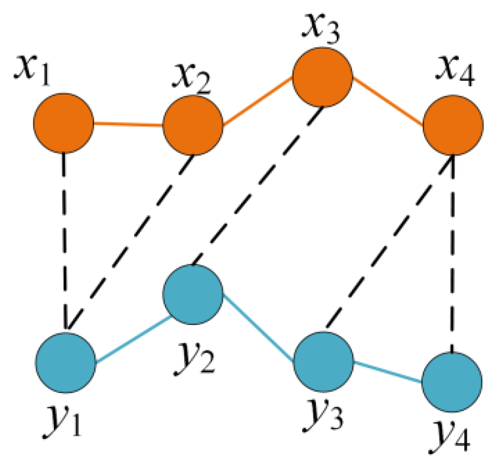 Energies 15 08783 g010