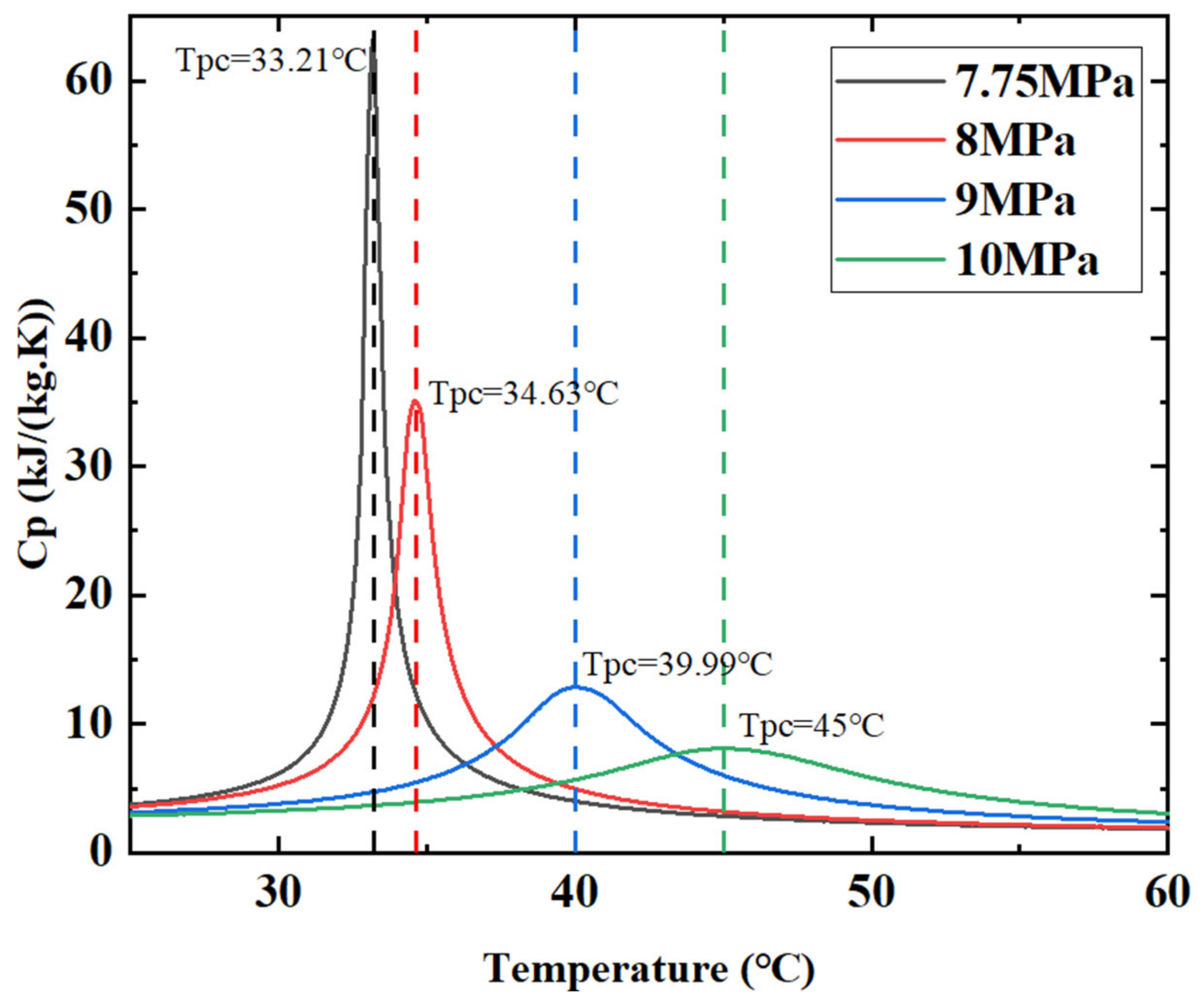 Energies 15 08785 g002