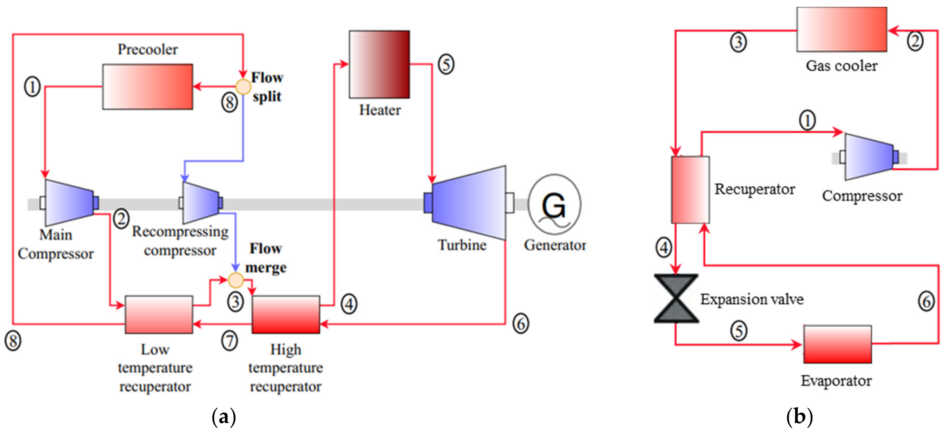 Energies 15 08785 g003