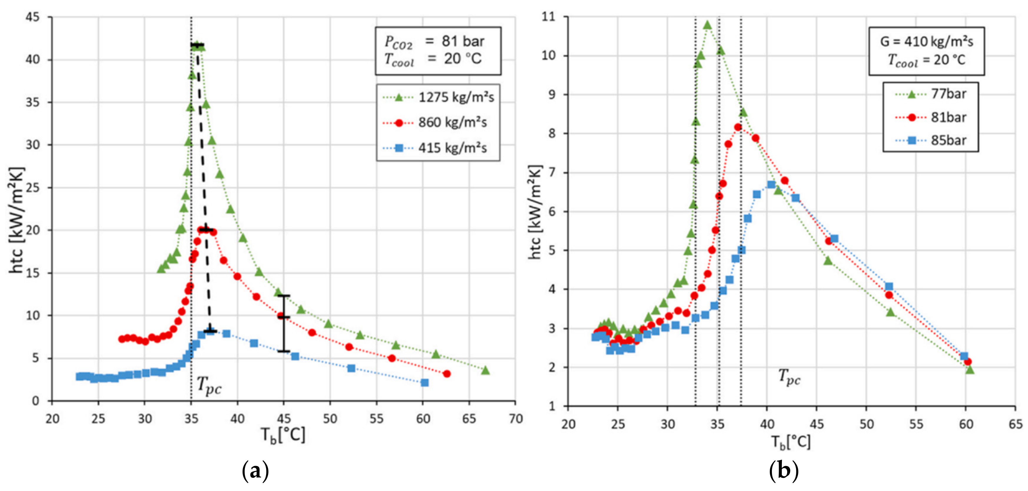 Energies 15 08785 g006