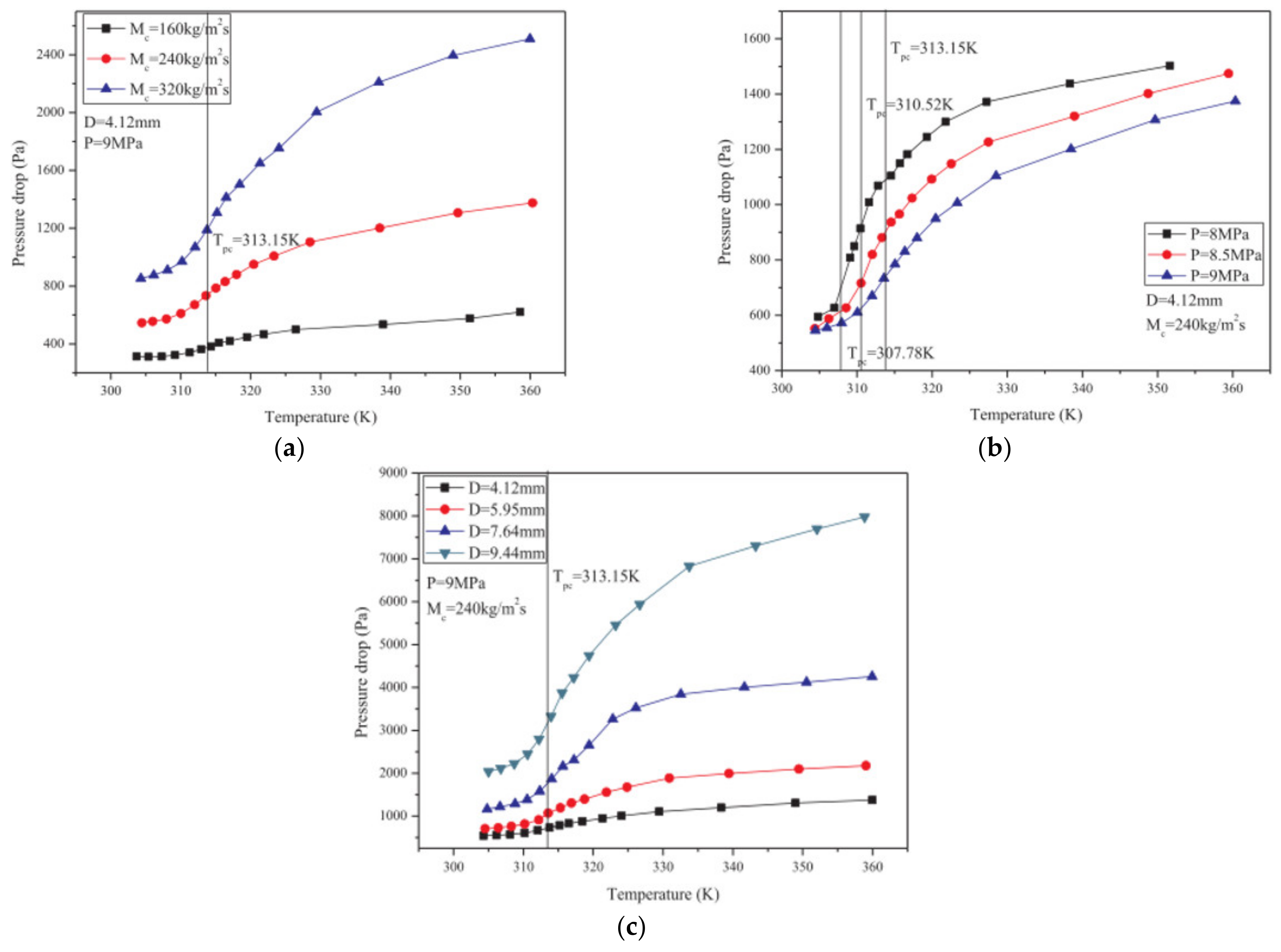 Energies 15 08785 g008