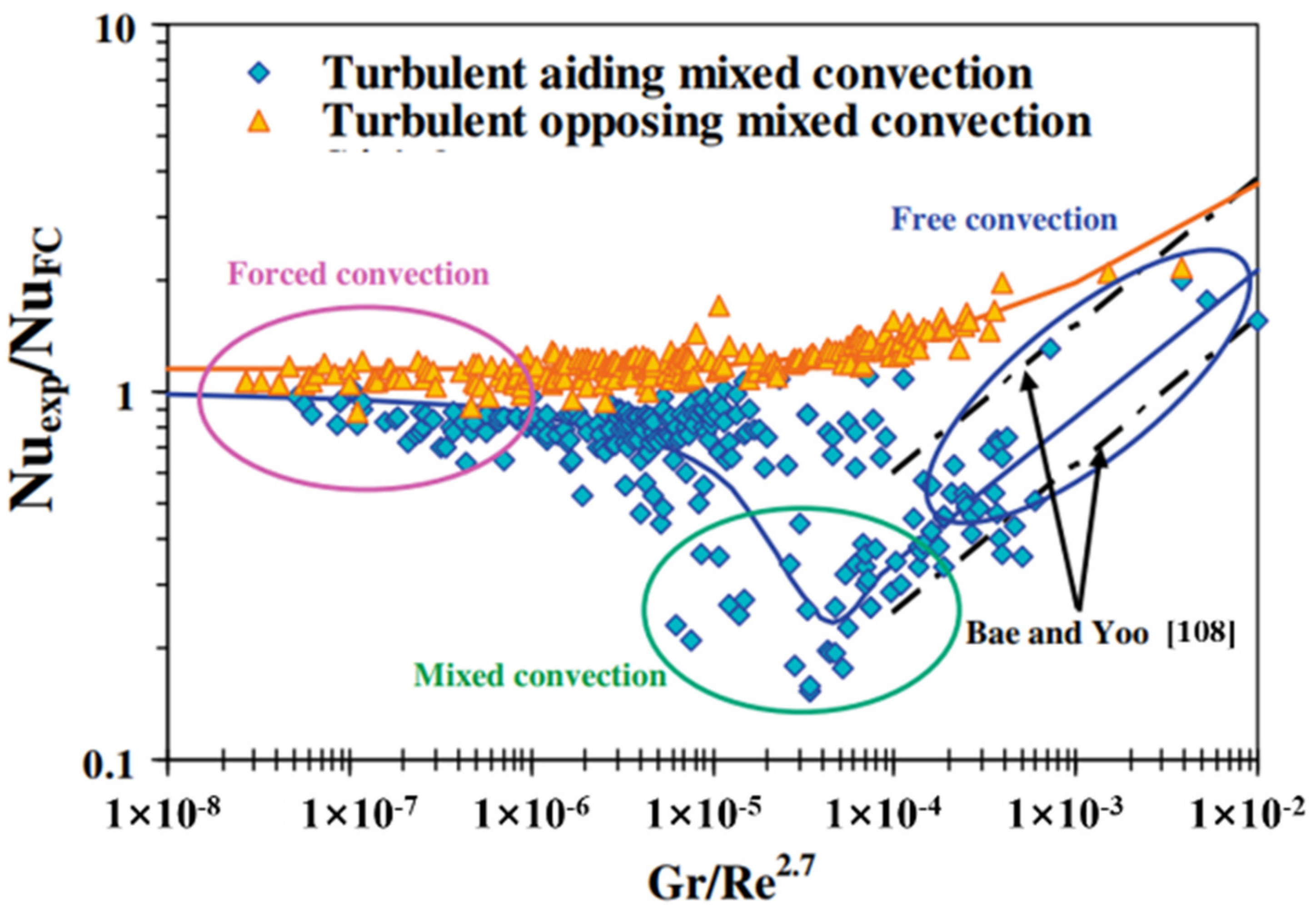 Energies 15 08785 g010